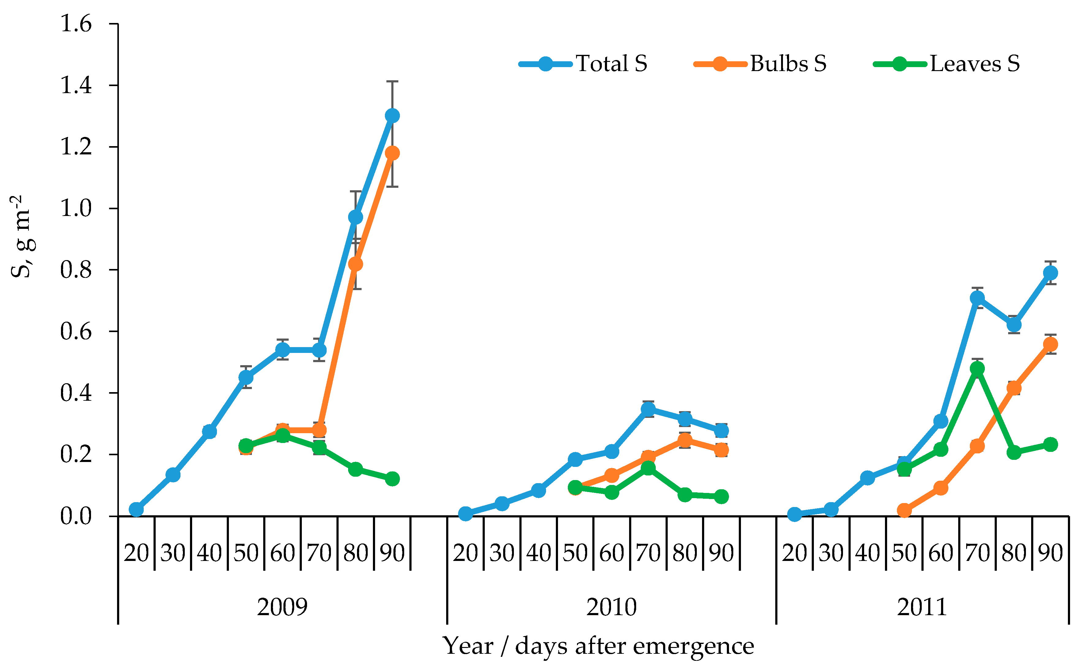 Agronomy 10 01146 g004