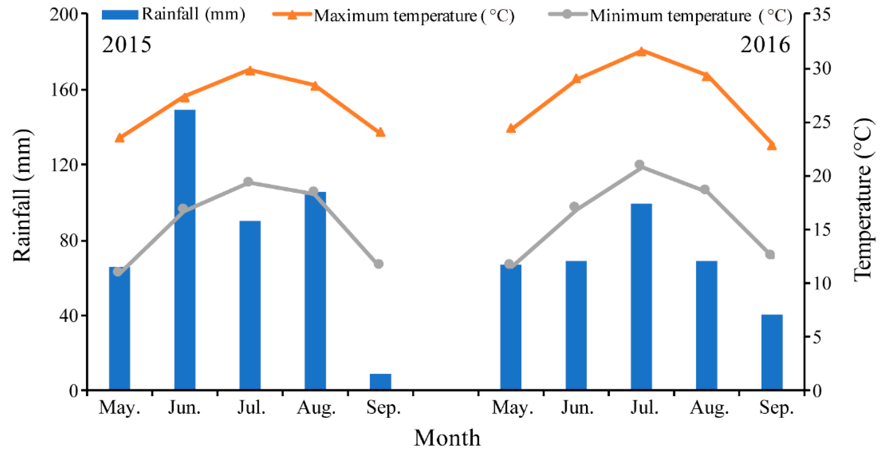 Agronomy 10 01147 g001 Agronomy 10 01147 g001