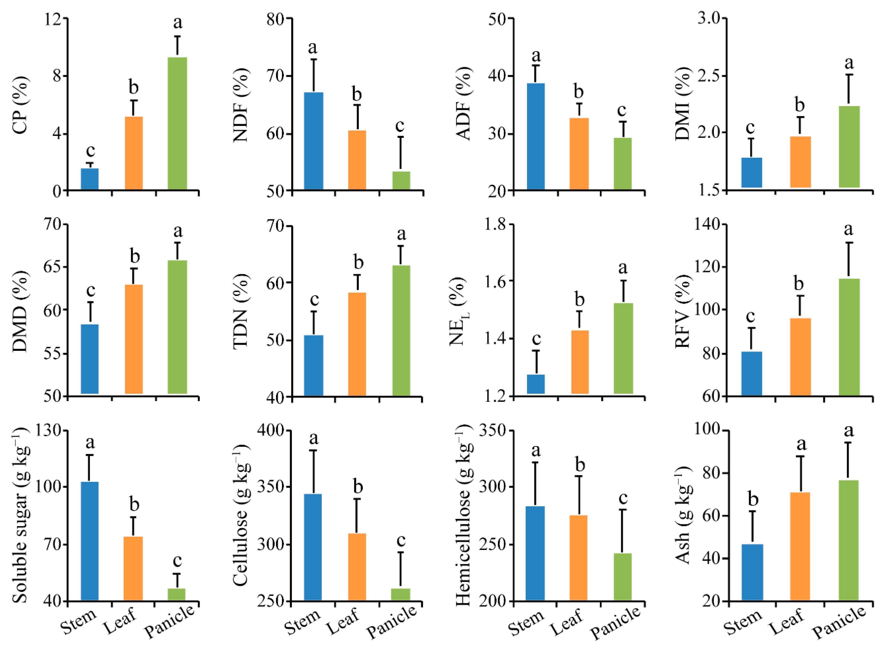 Agronomy 10 01147 g002 Agronomy 10 01147 g002