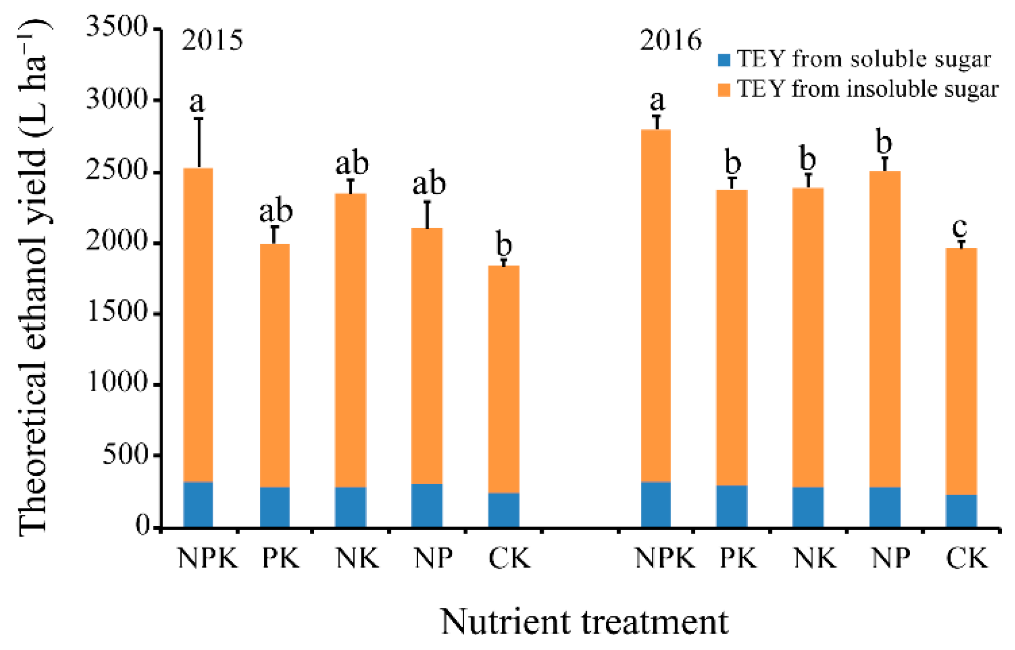 Agronomy 10 01147 g004 Agronomy 10 01147 g004