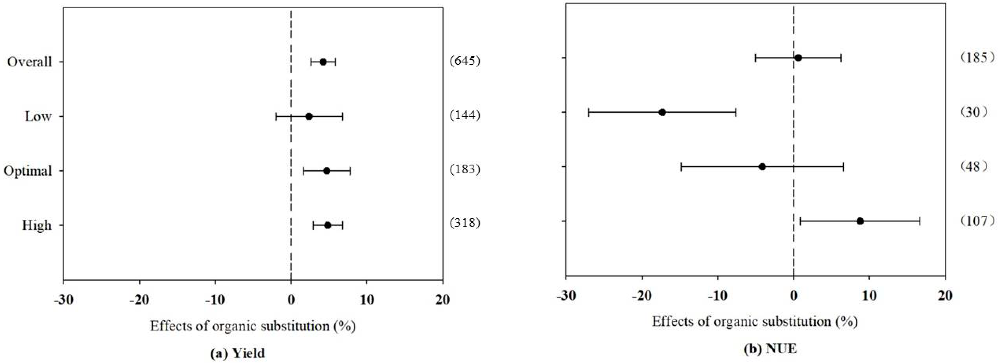 Agronomy 10 01149 g001