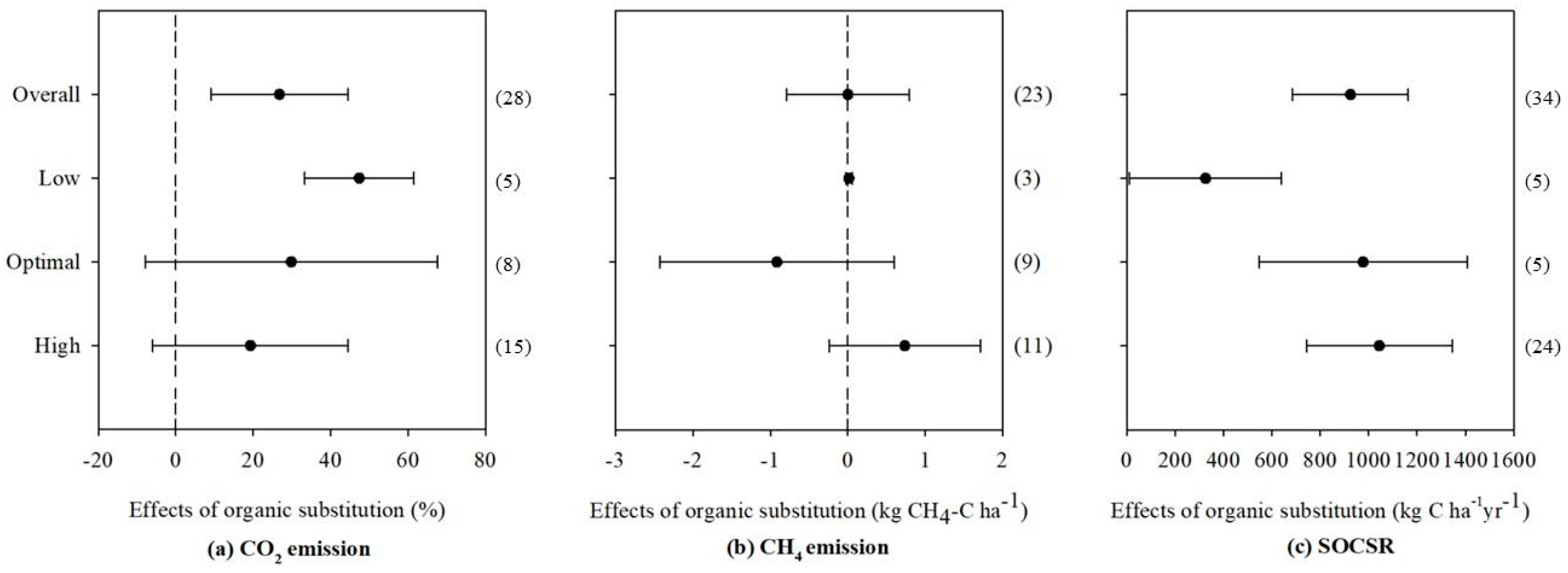 Agronomy 10 01149 g003