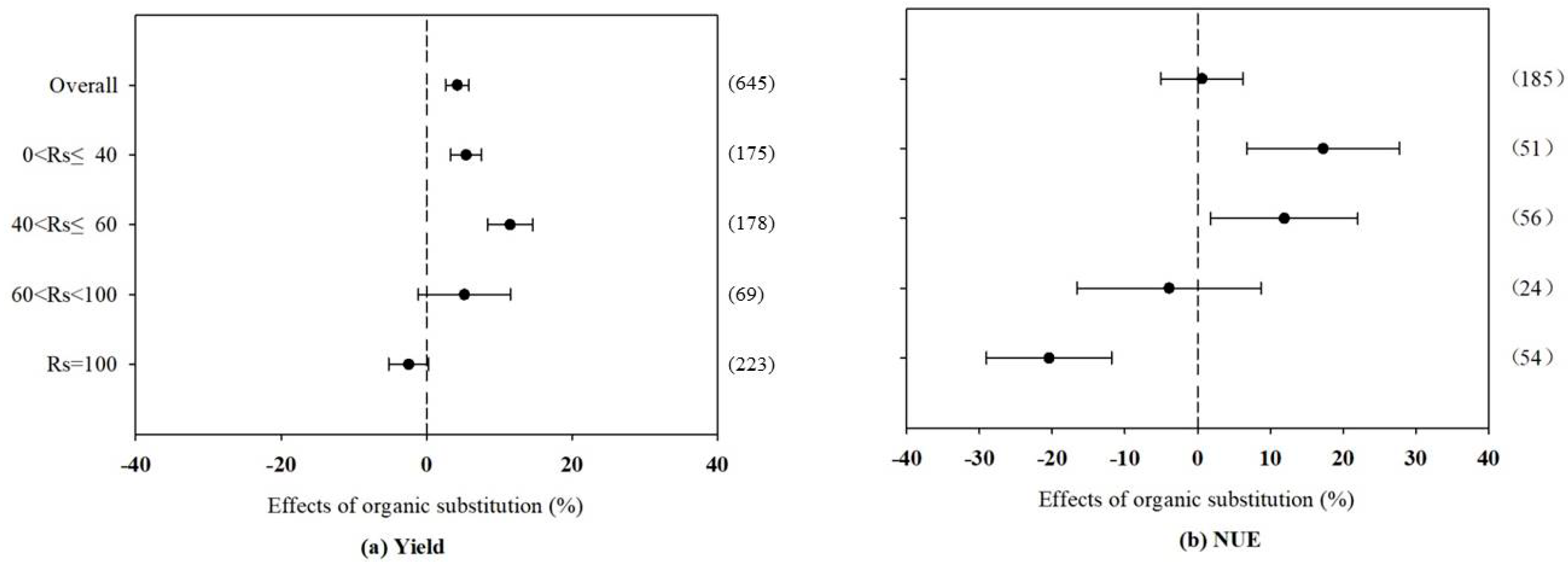 Agronomy 10 01149 g004
