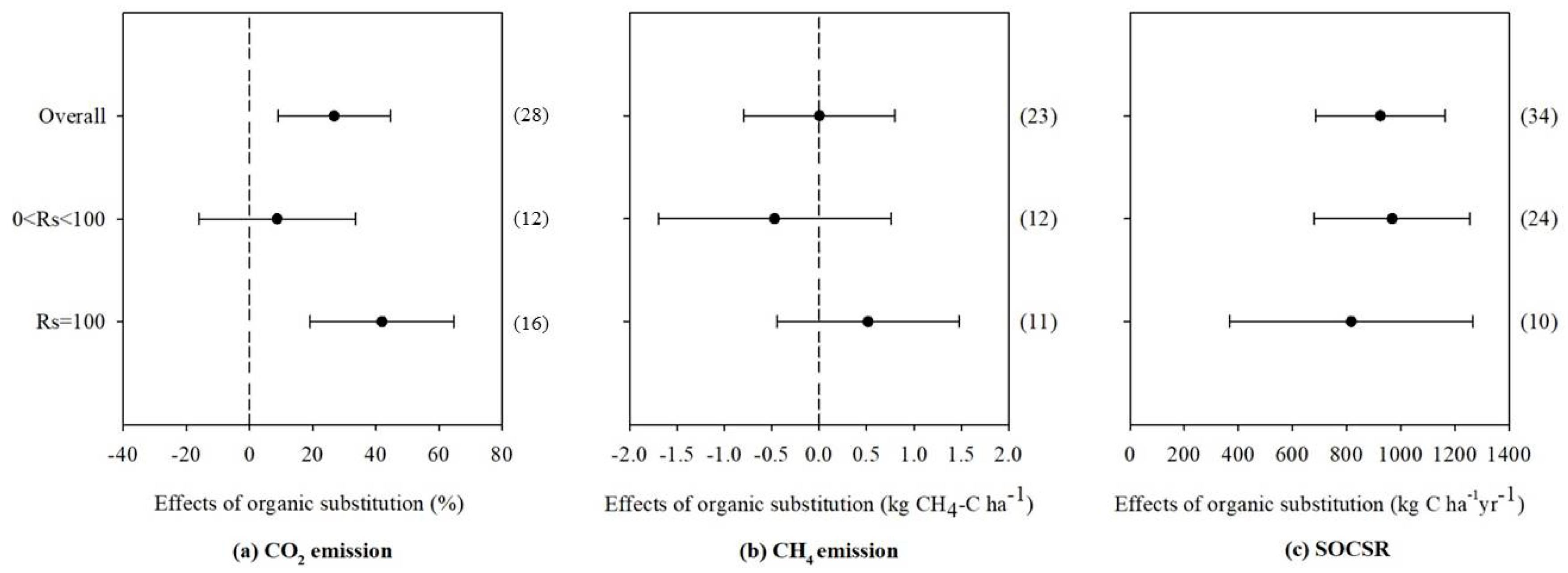 Agronomy 10 01149 g007