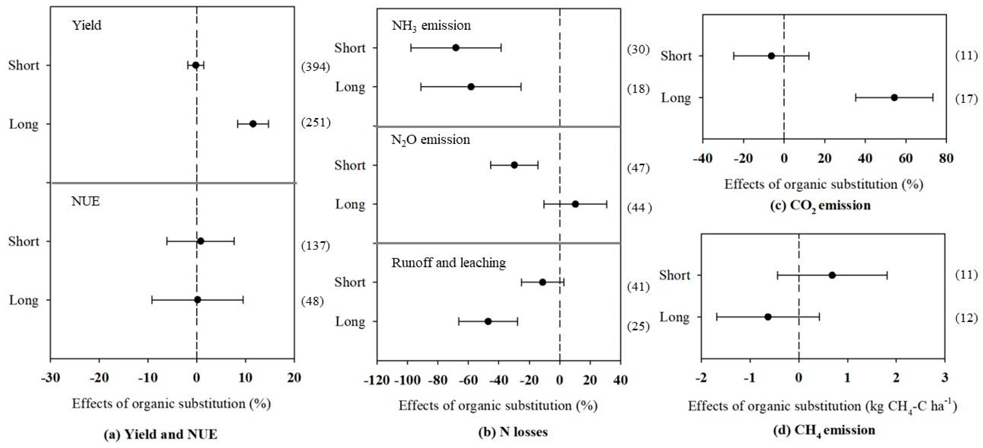 Agronomy 10 01149 g008