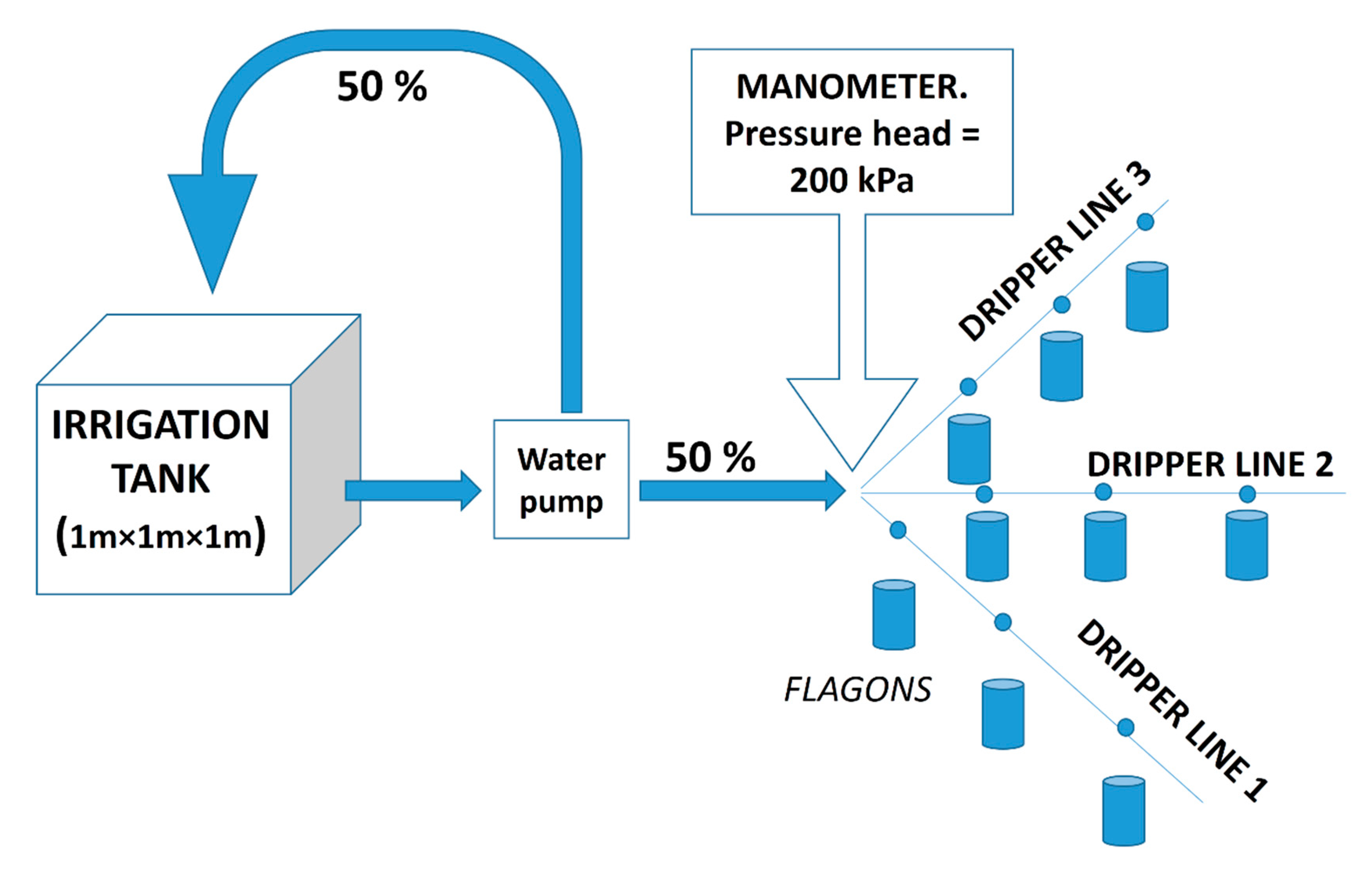 Agronomy 10 01150 g001