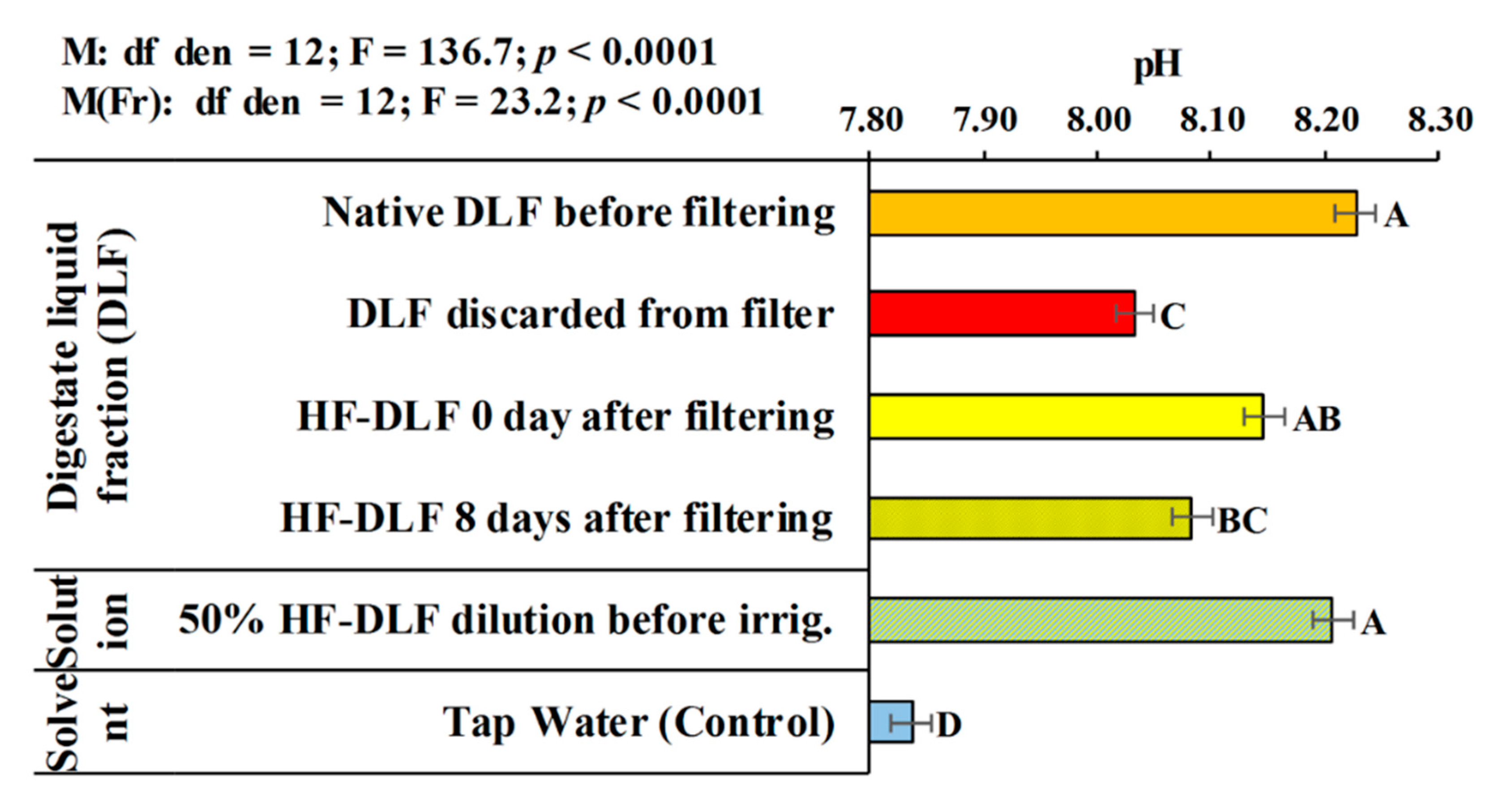 Agronomy 10 01150 g002