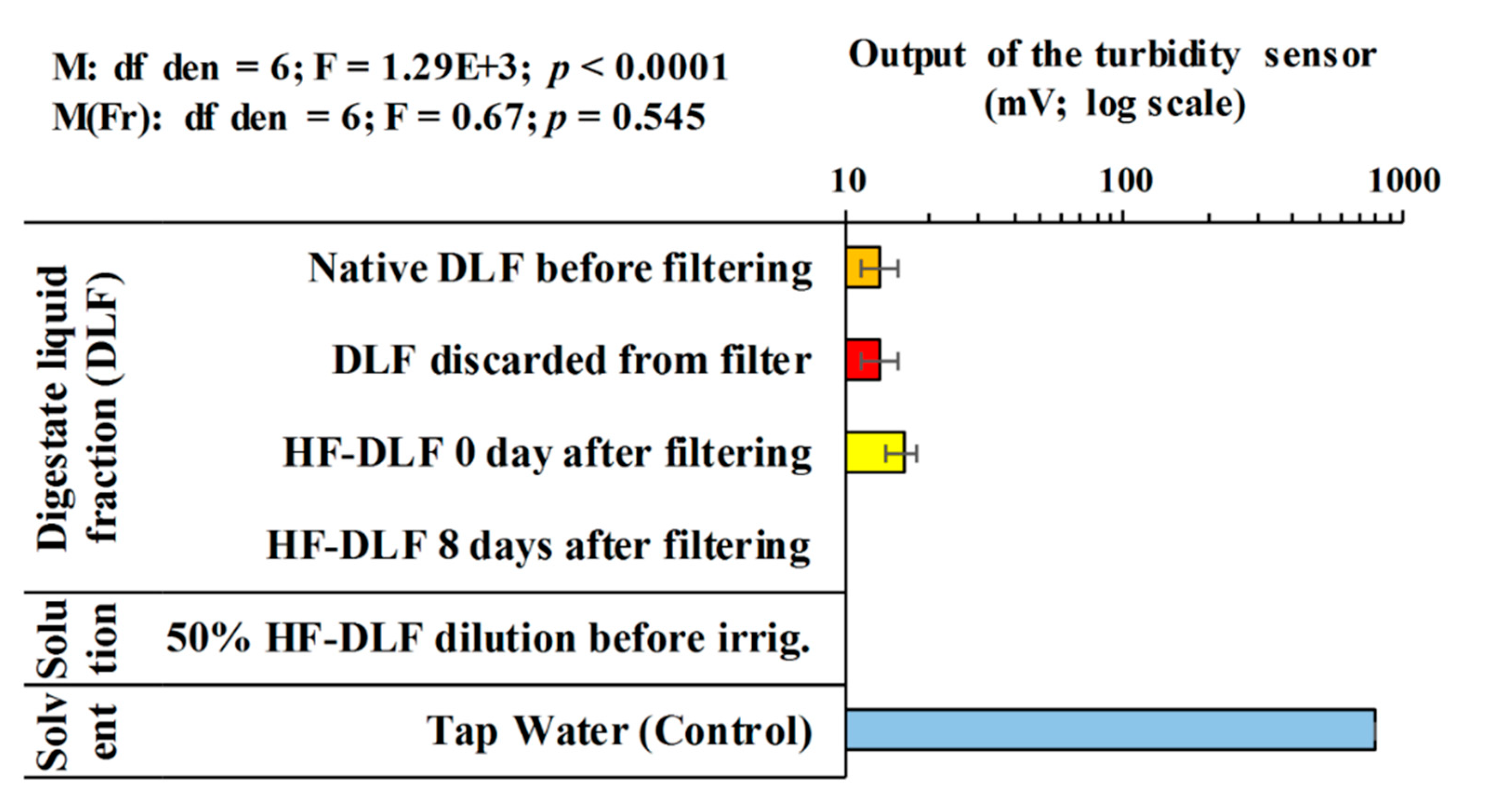 Agronomy 10 01150 g003
