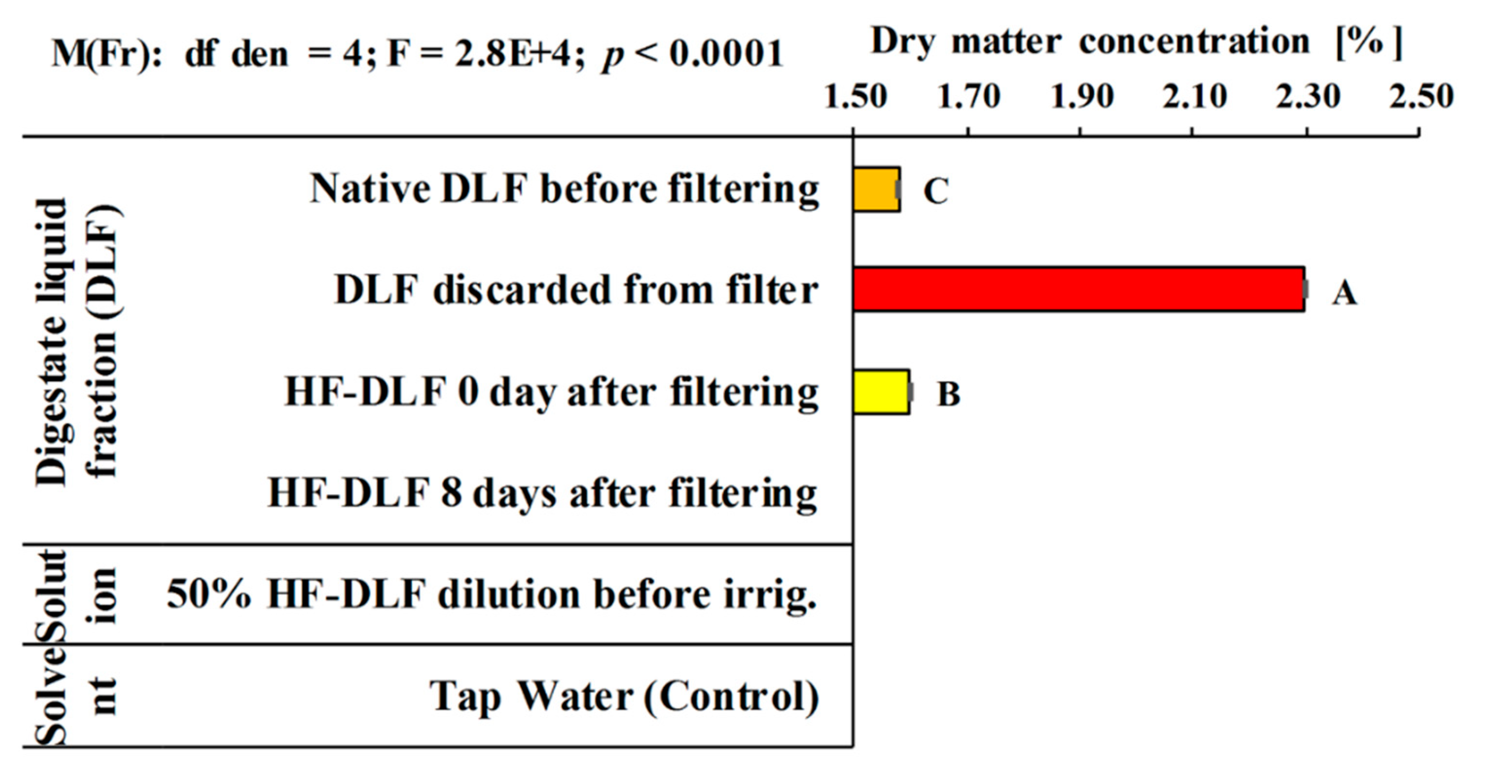 Agronomy 10 01150 g004