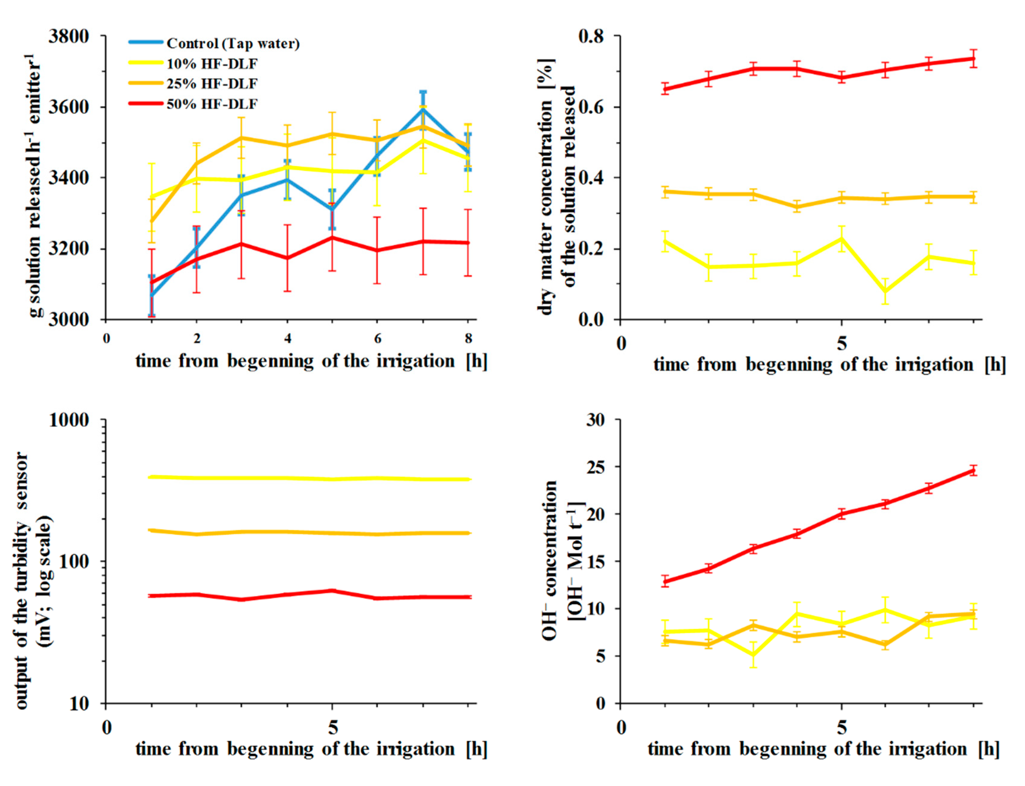 Agronomy 10 01150 g005