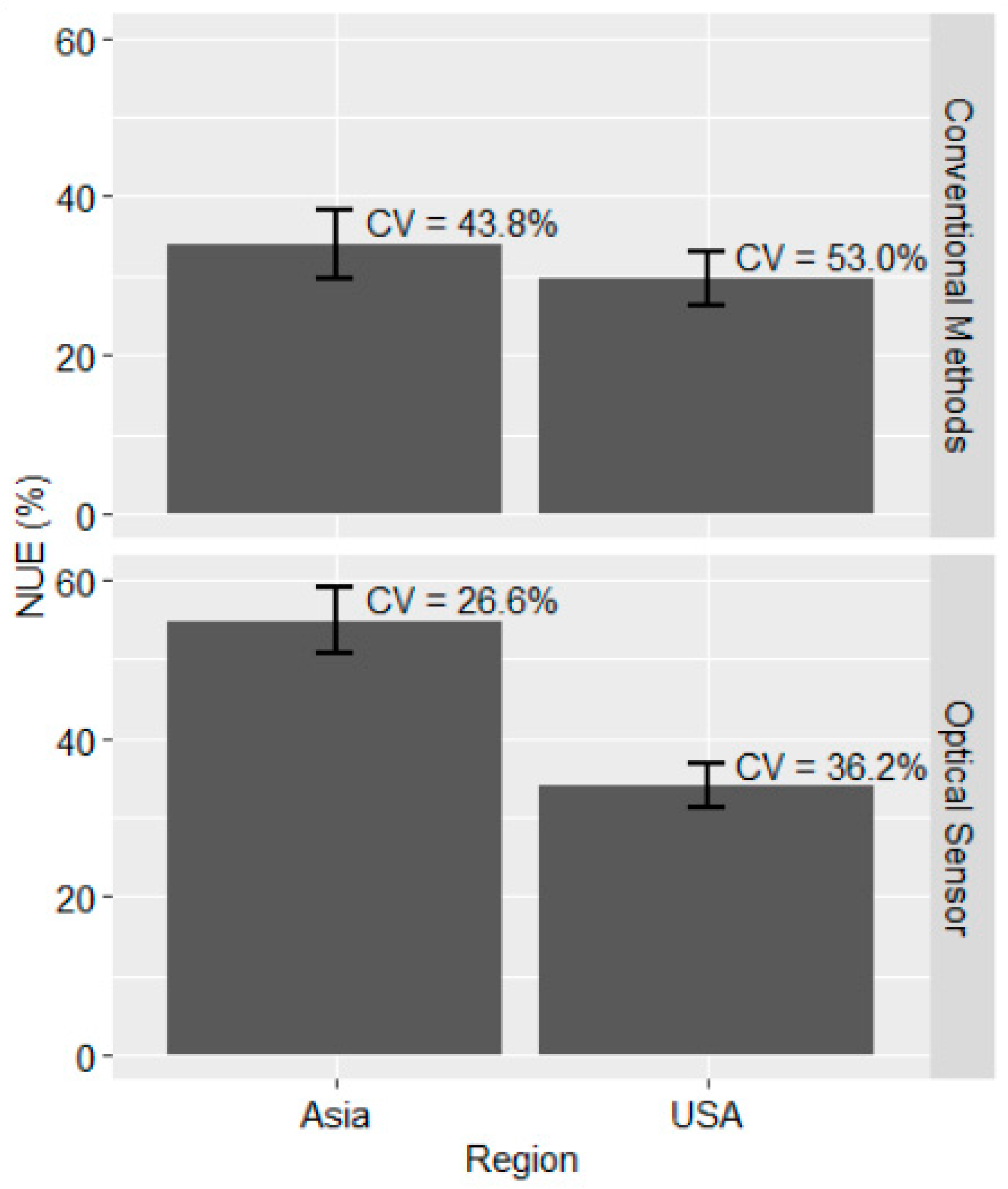 Agronomy 10 01157 g001 Agronomy 10 01157 g001