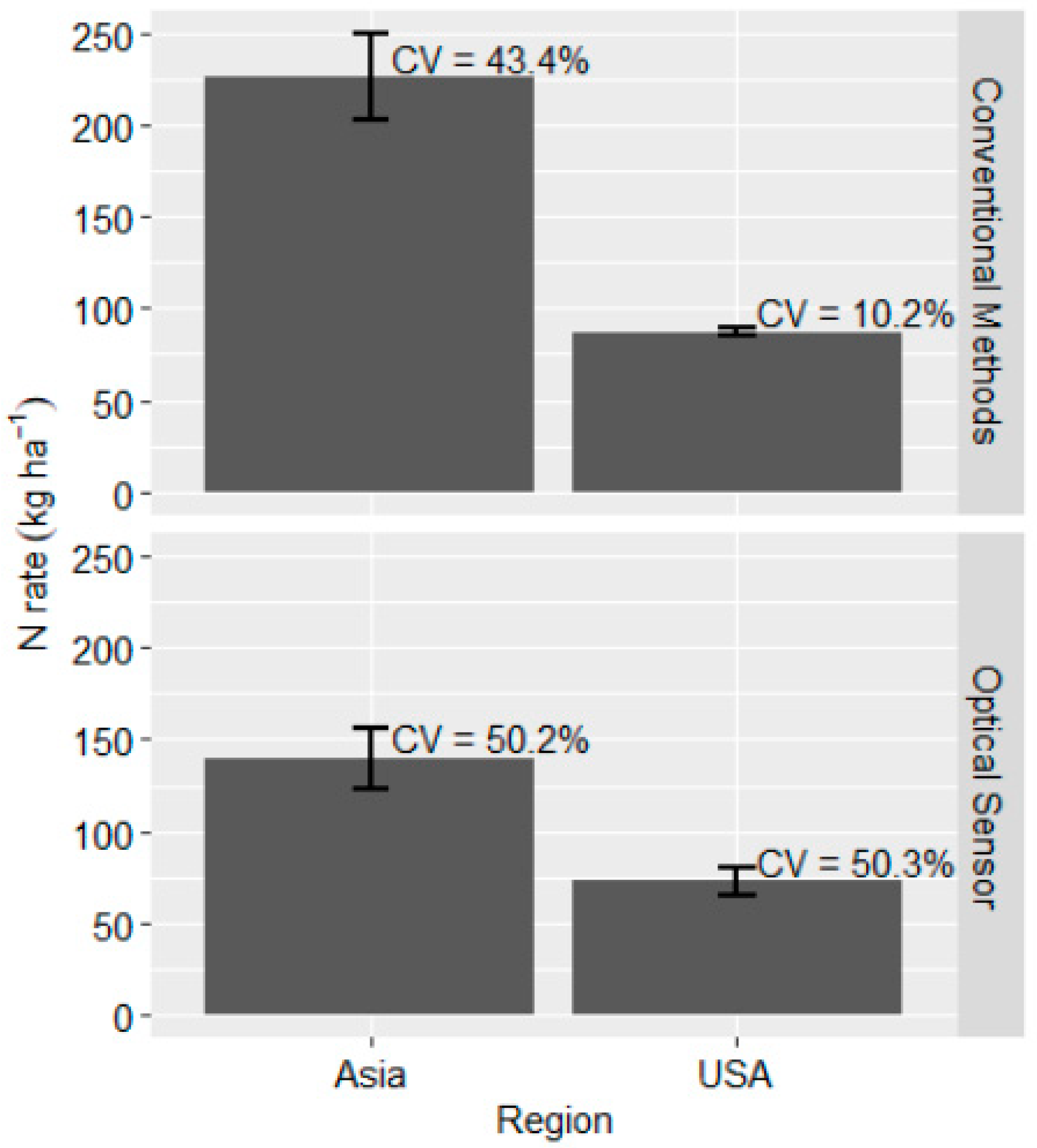 Agronomy 10 01157 g002 Agronomy 10 01157 g002