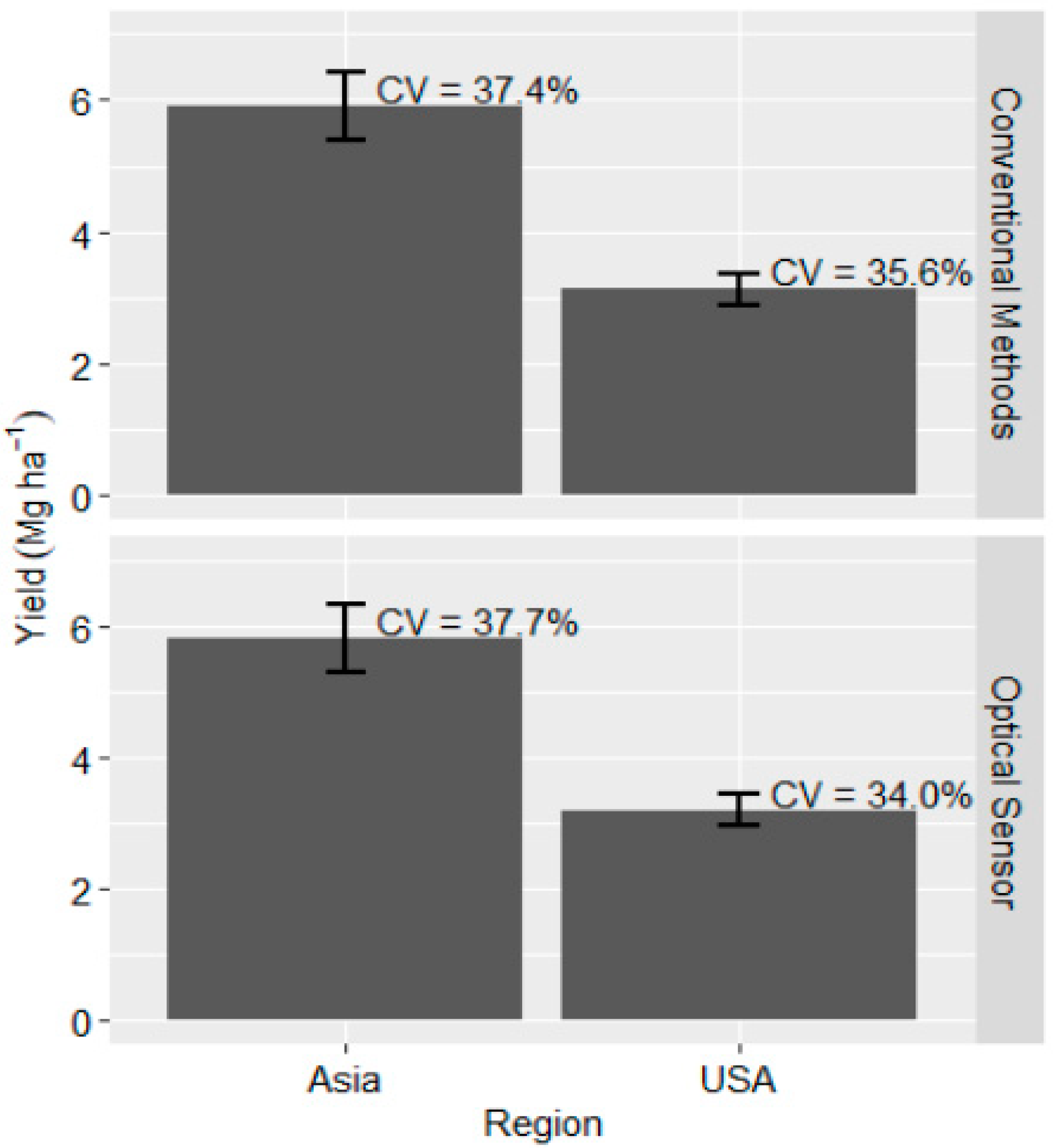 Agronomy 10 01157 g003 Agronomy 10 01157 g003