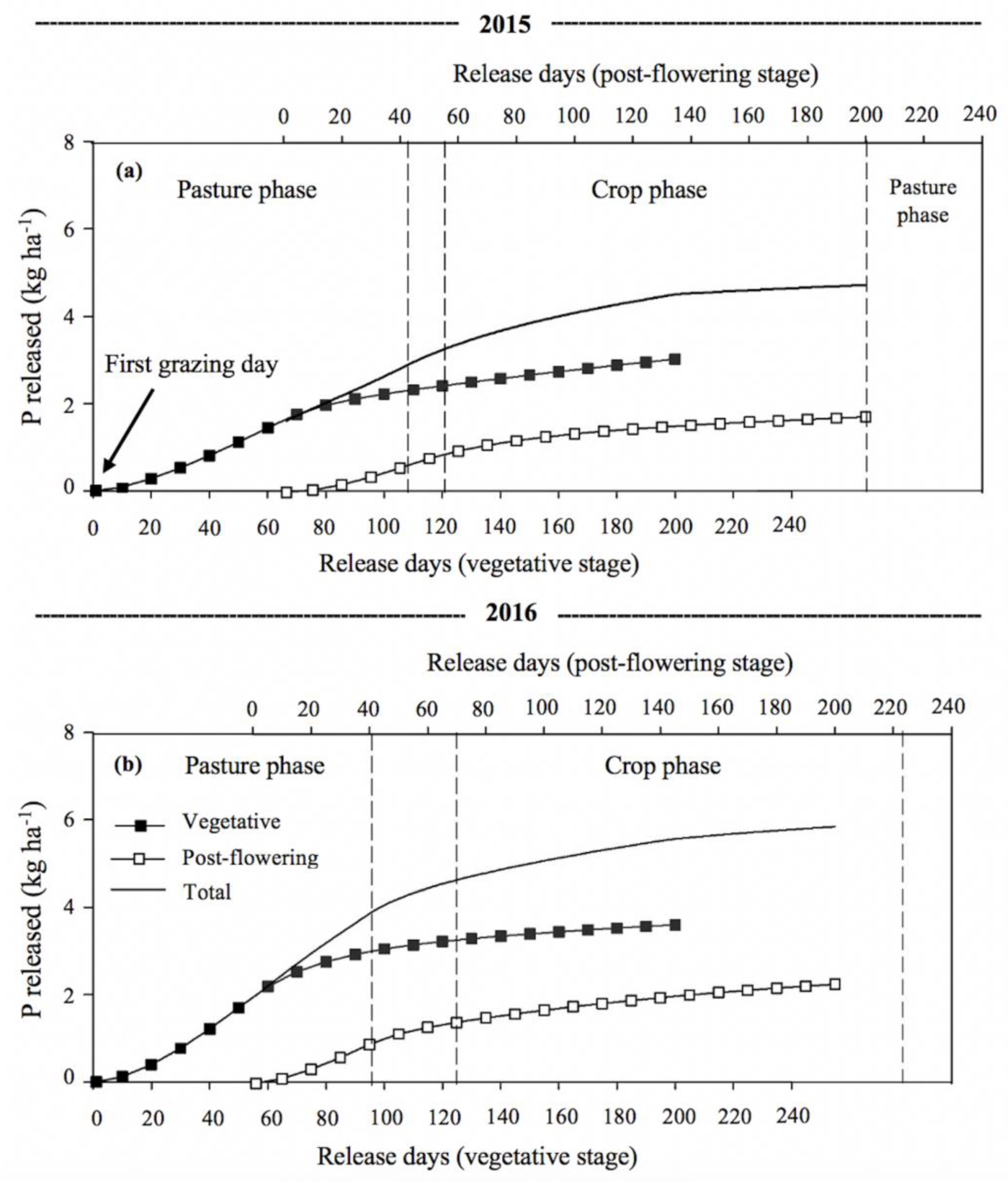 Agronomy 10 01162 g002 Agronomy 10 01162 g002
