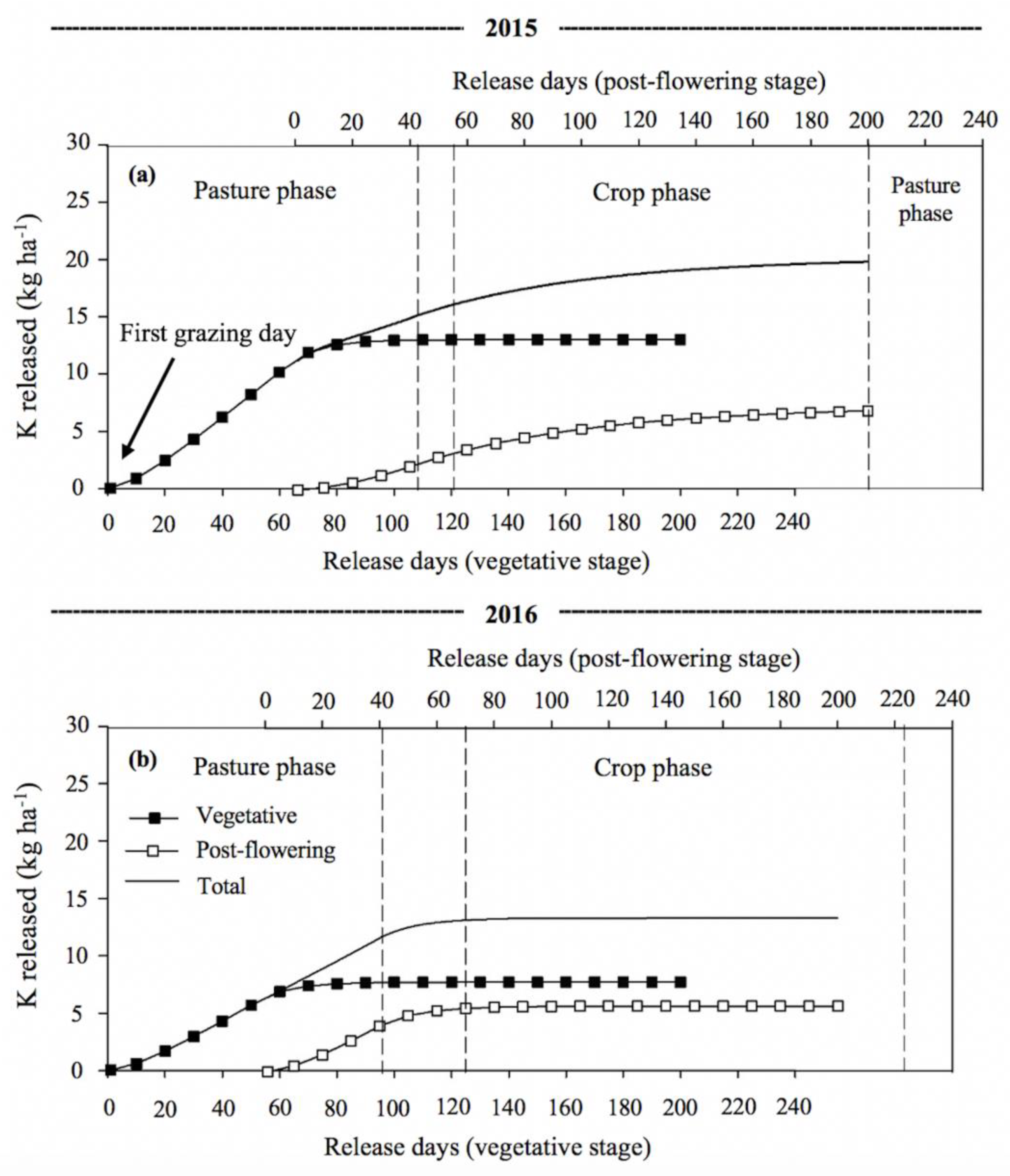 Agronomy 10 01162 g003 Agronomy 10 01162 g003