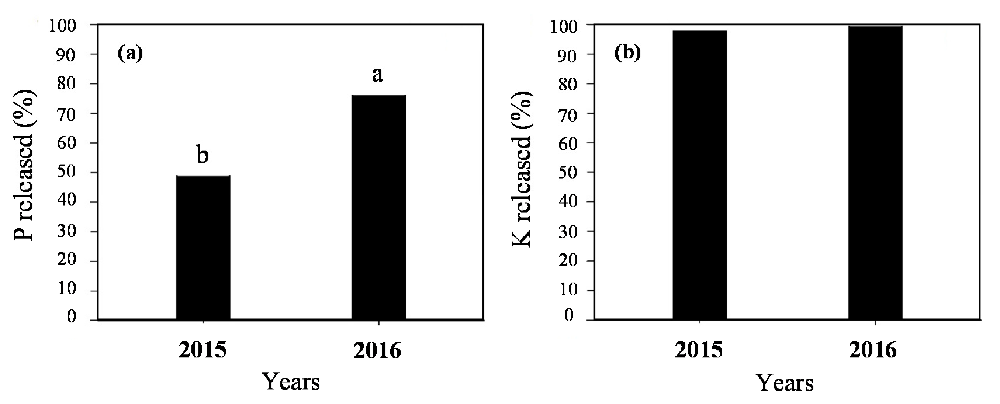 Agronomy 10 01162 g004 Agronomy 10 01162 g004