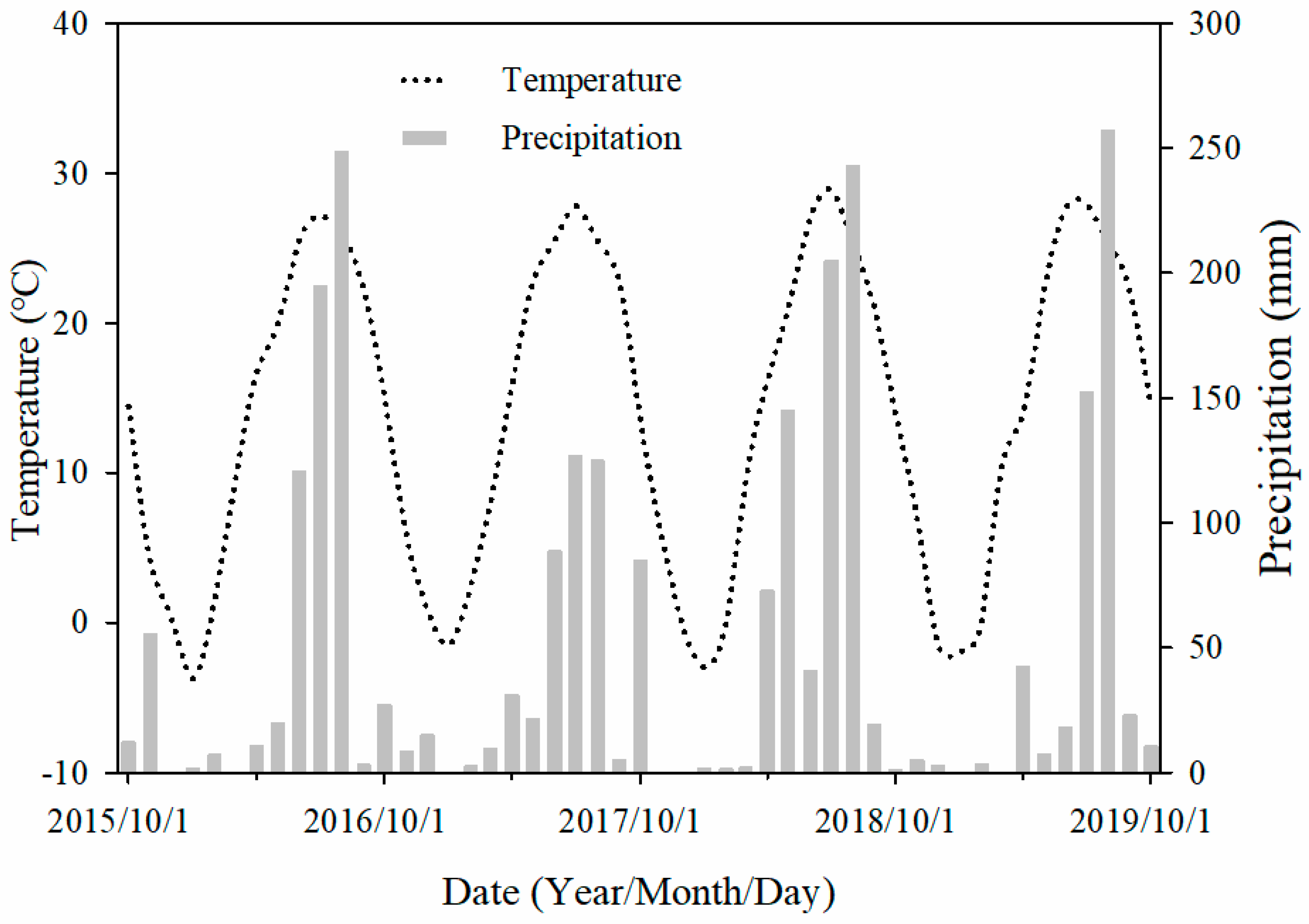 Agronomy 10 01167 g001