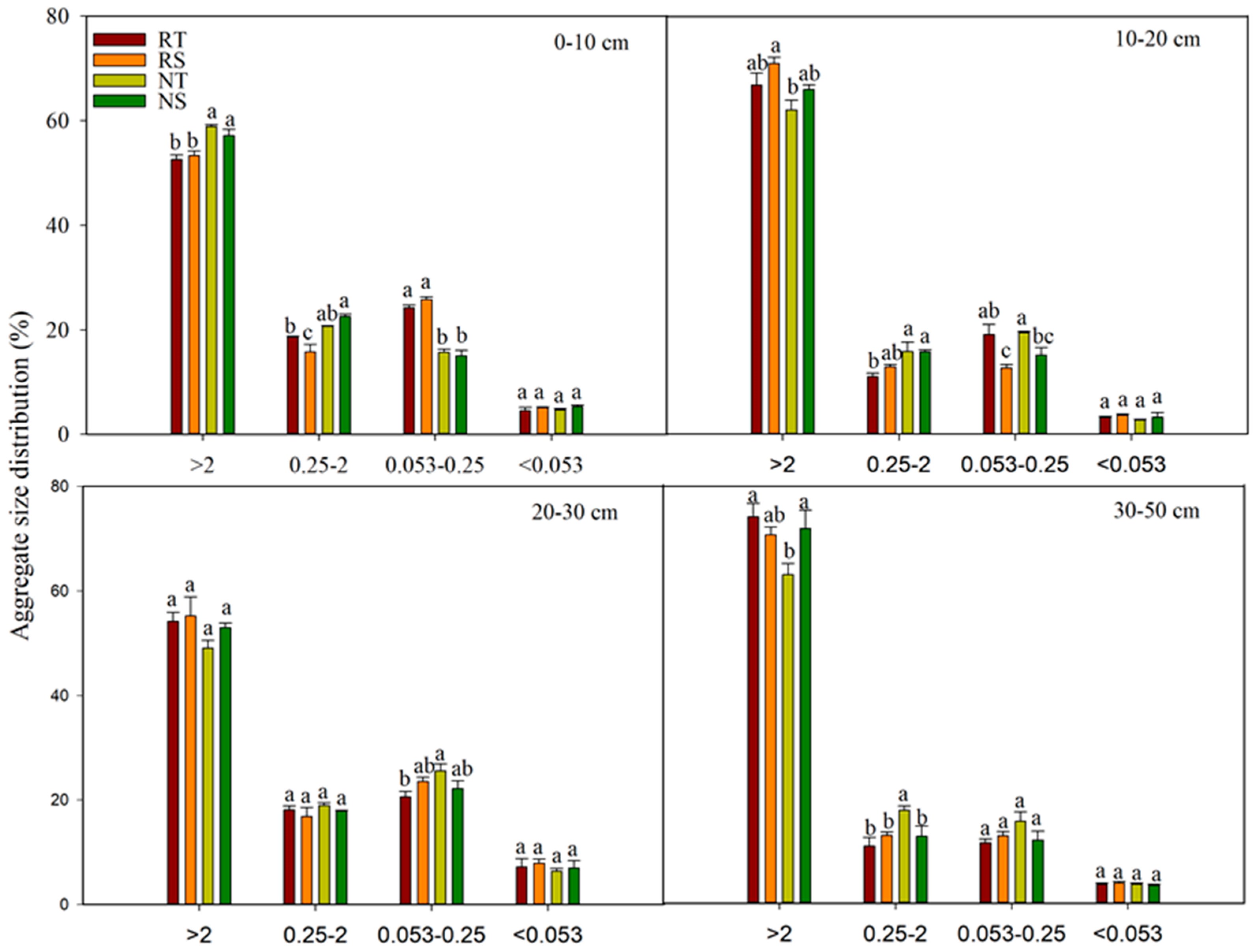Agronomy 10 01167 g003
