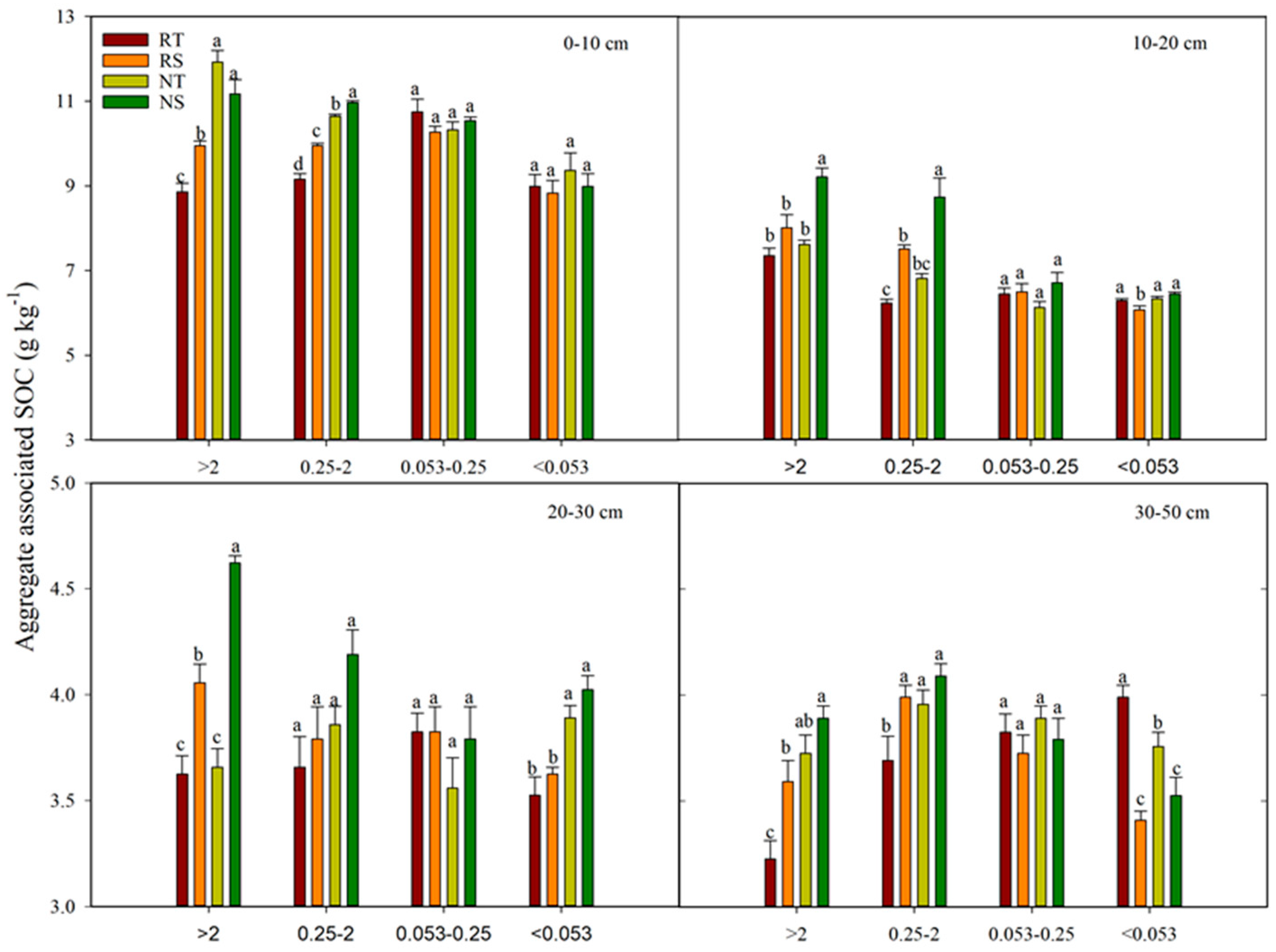 Agronomy 10 01167 g004