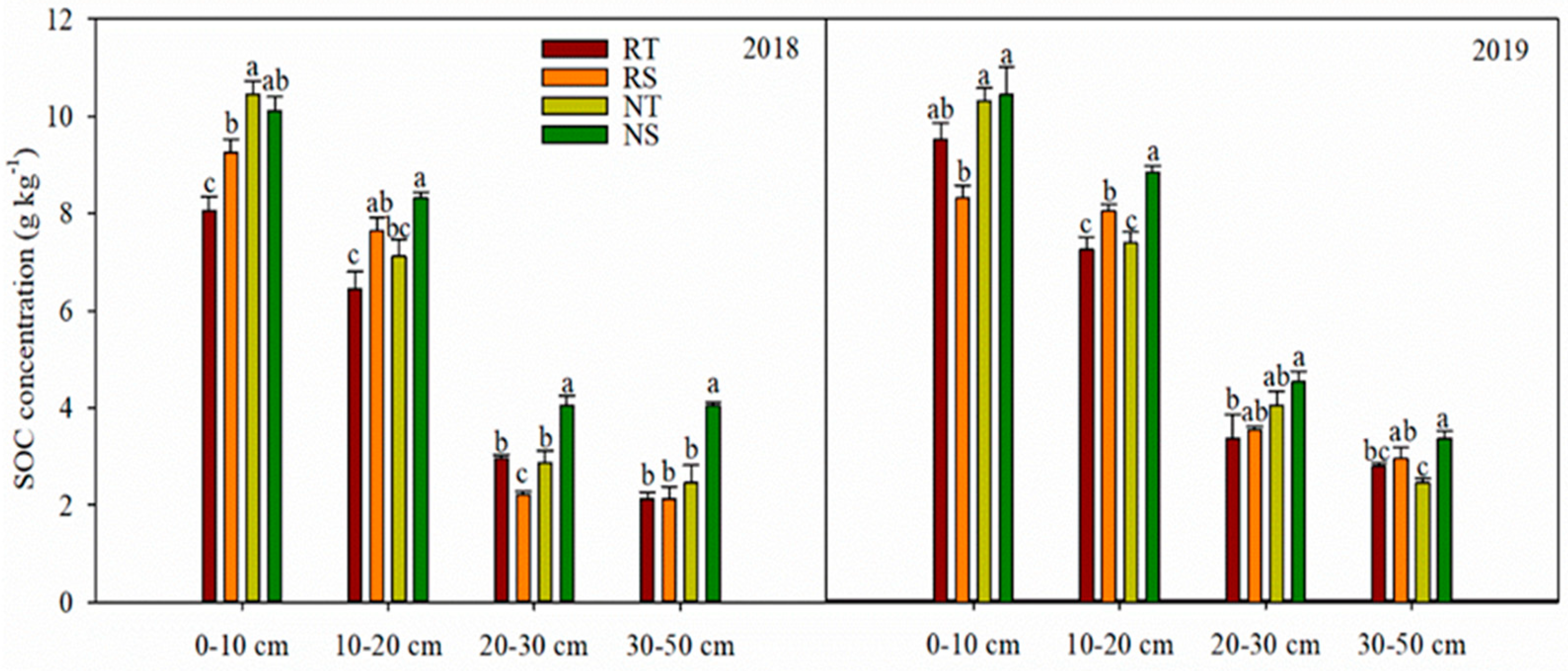 Agronomy 10 01167 g005