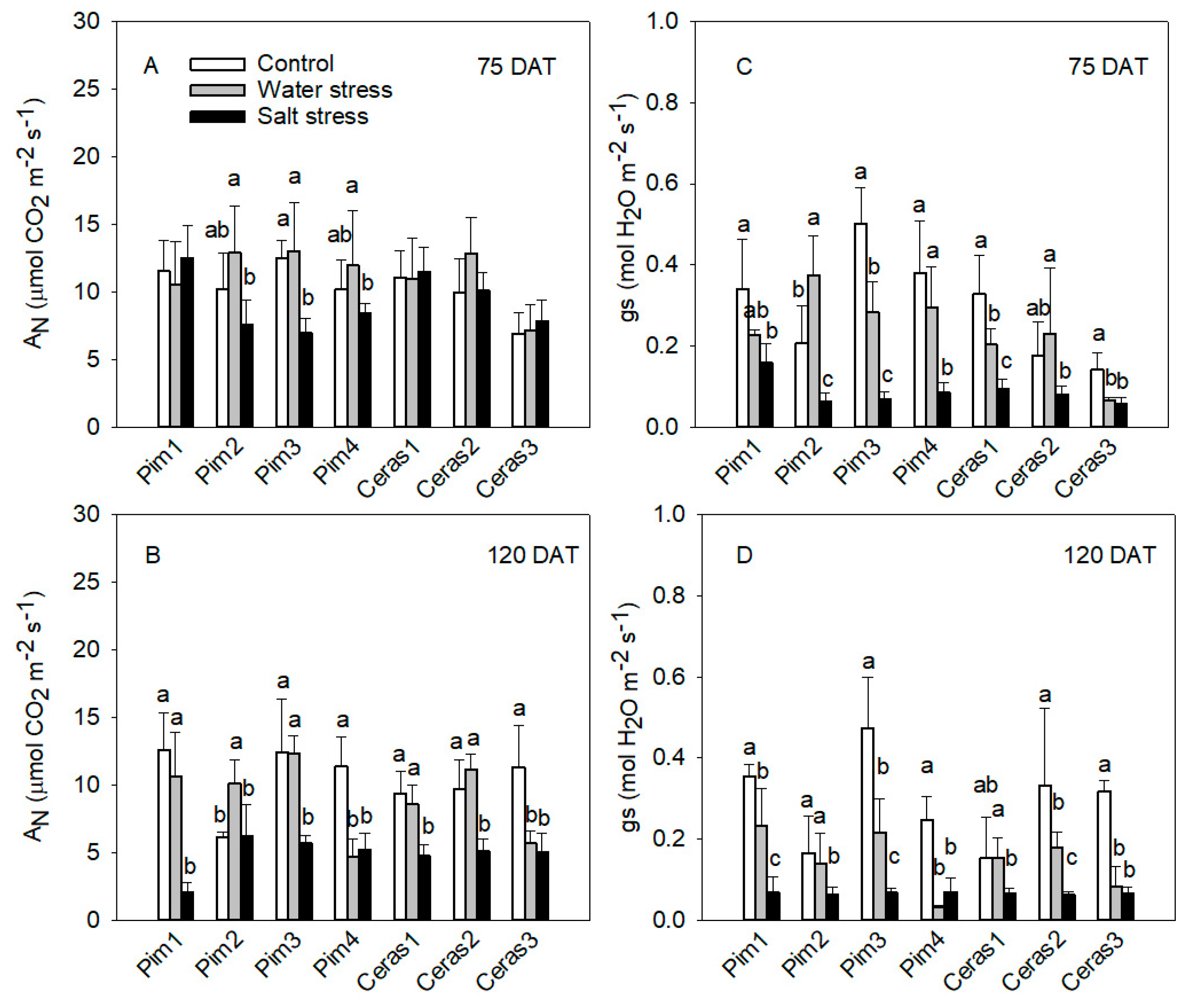 Agronomy 10 01169 g002