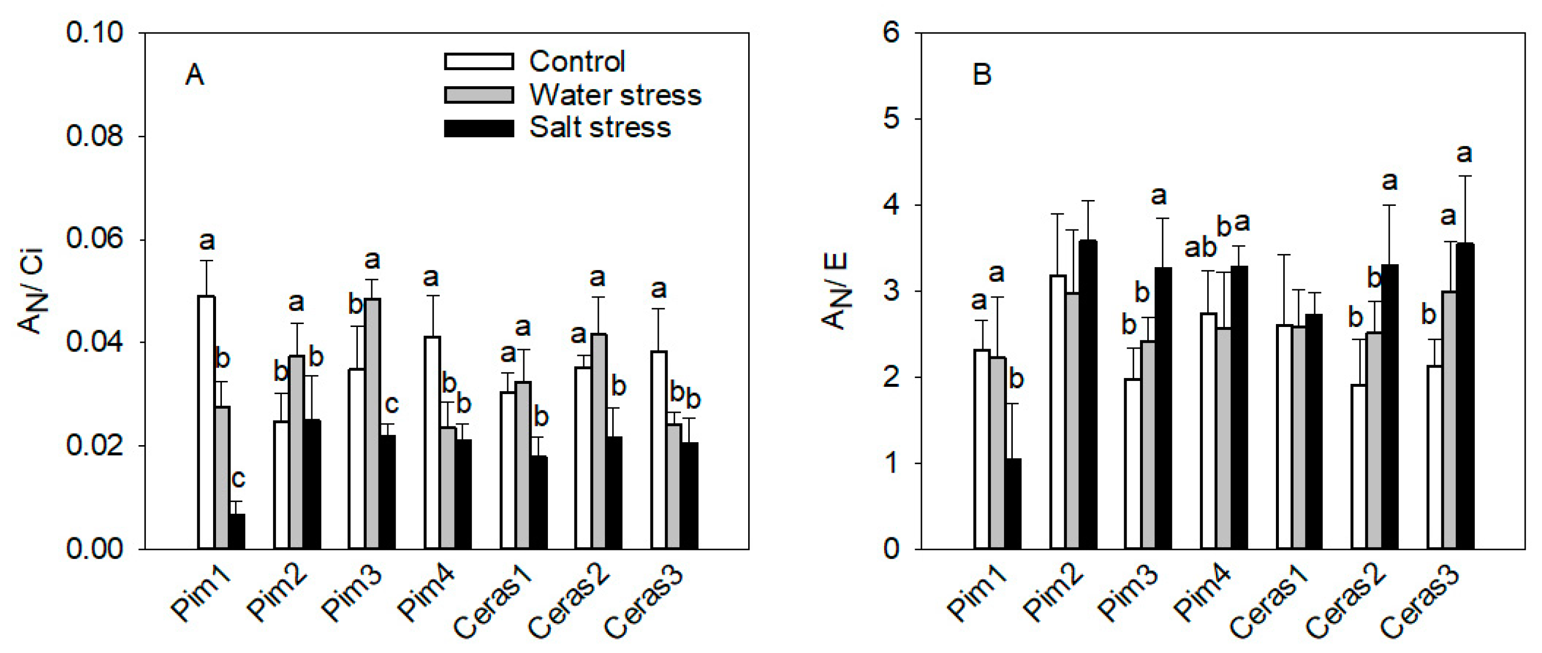 Agronomy 10 01169 g003