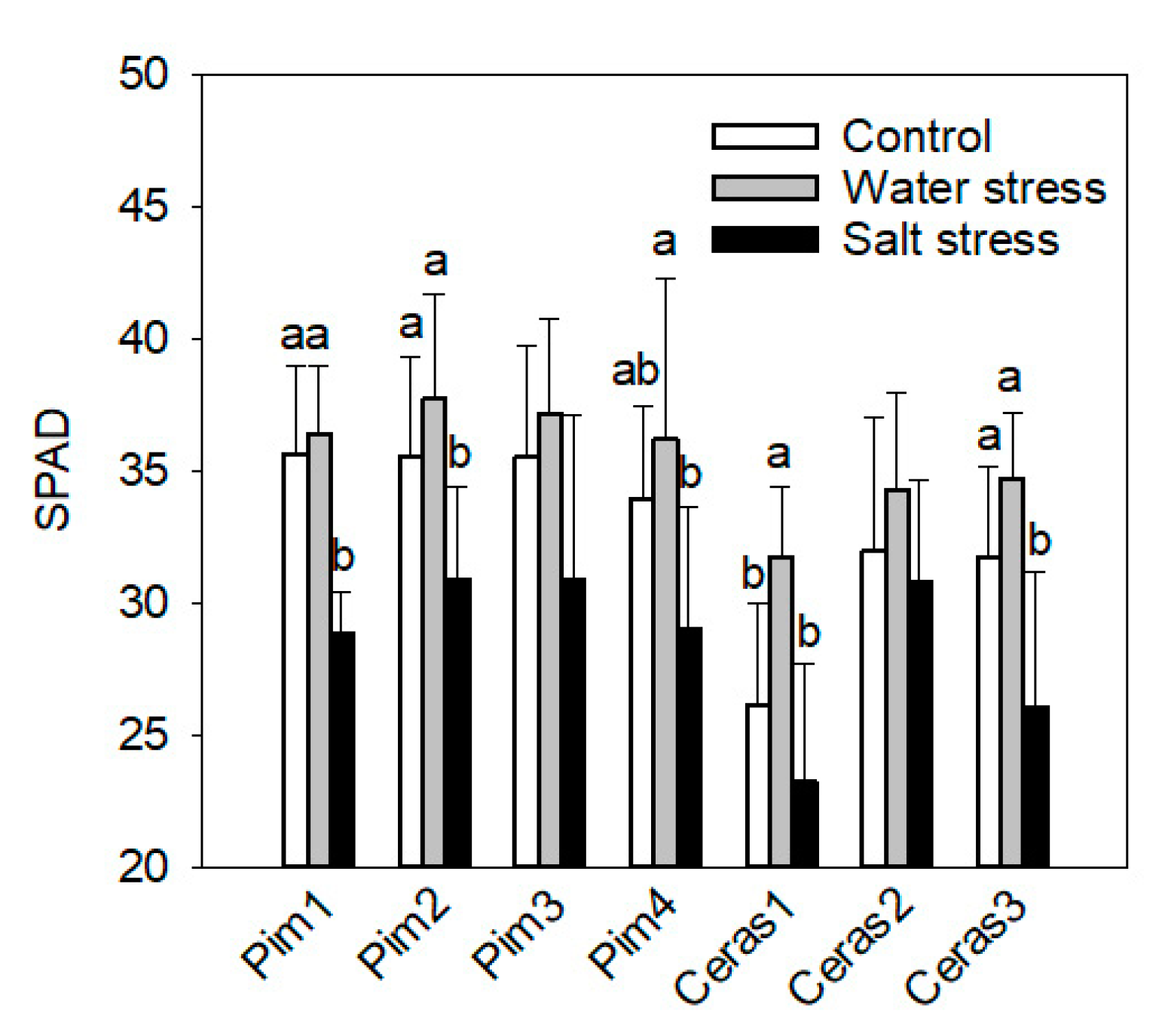 Agronomy 10 01169 g004