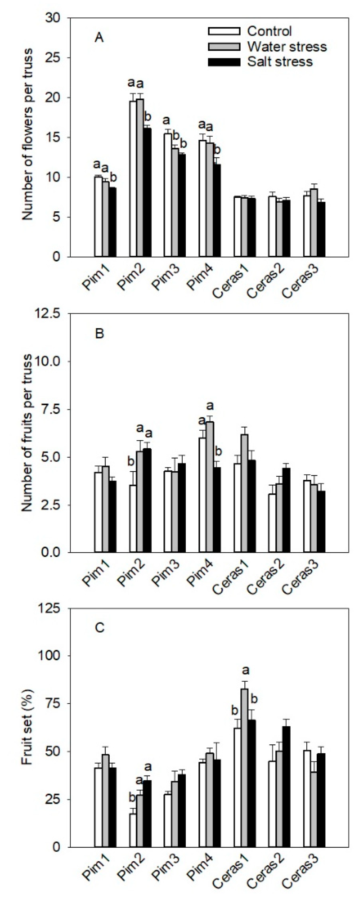 Agronomy 10 01169 g006
