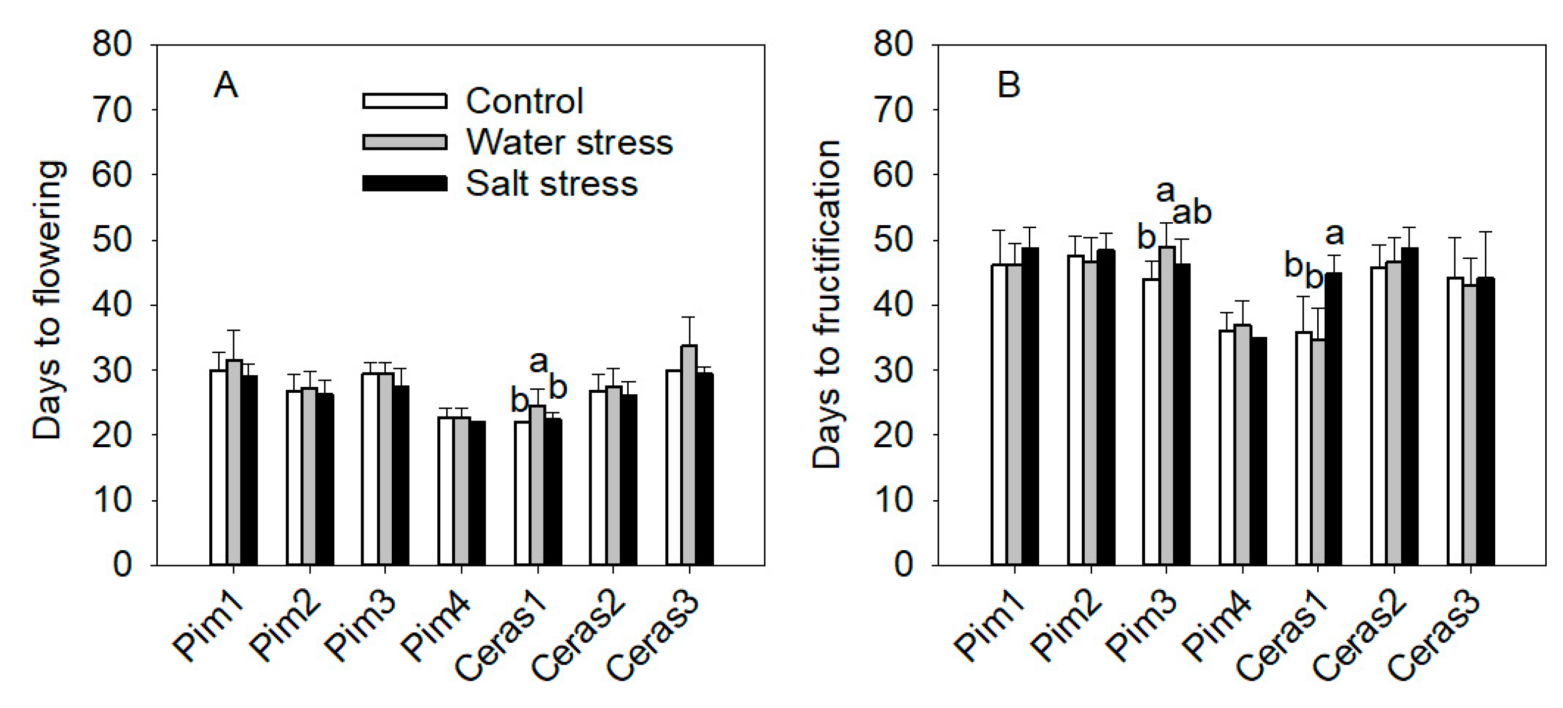 Agronomy 10 01169 g007