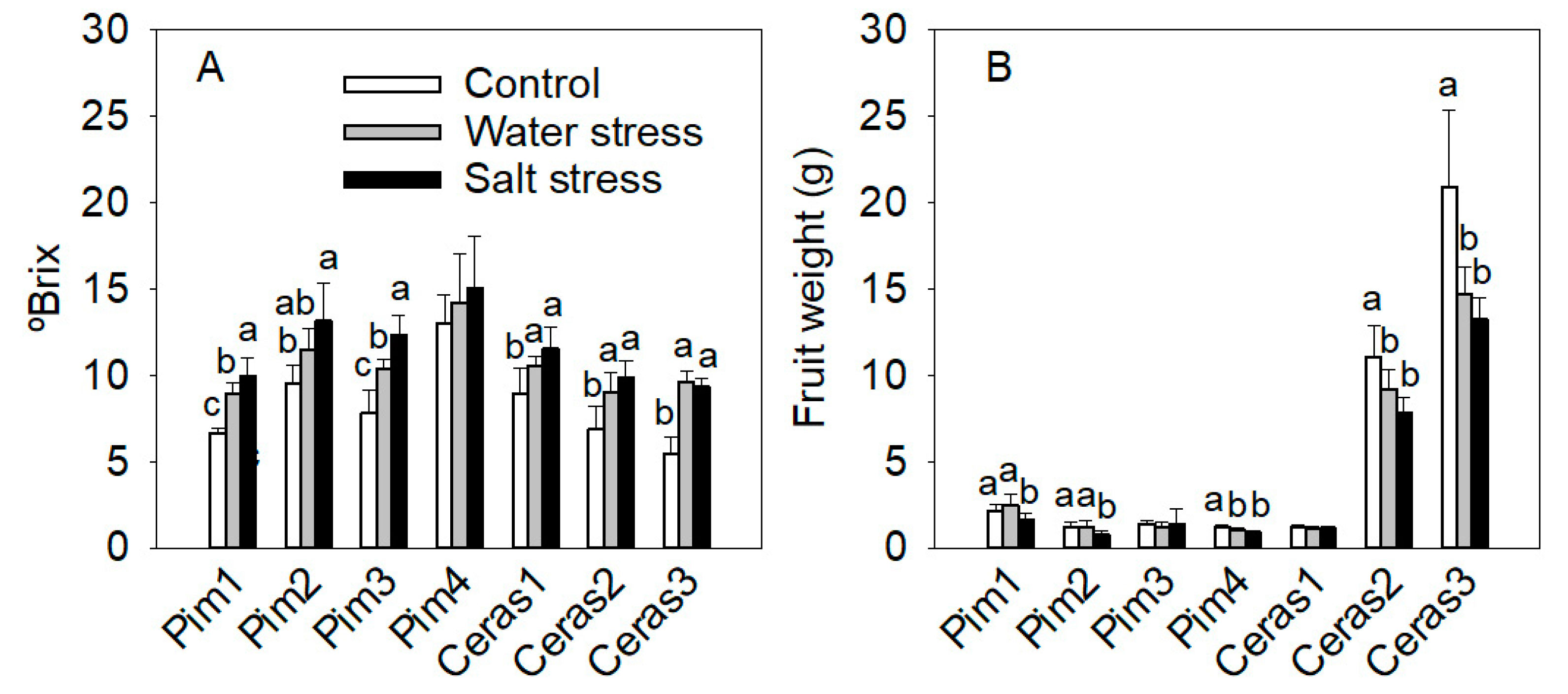 Agronomy 10 01169 g008