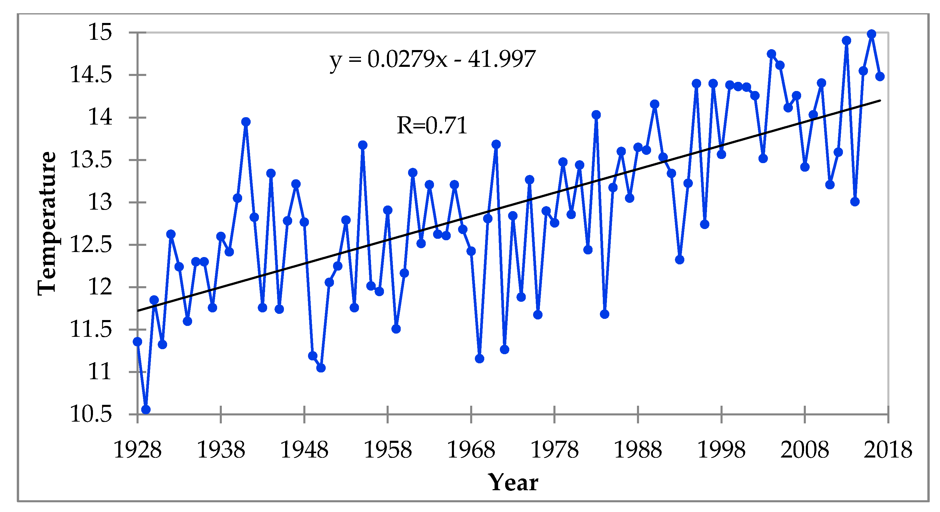 Agronomy 10 01173 g002