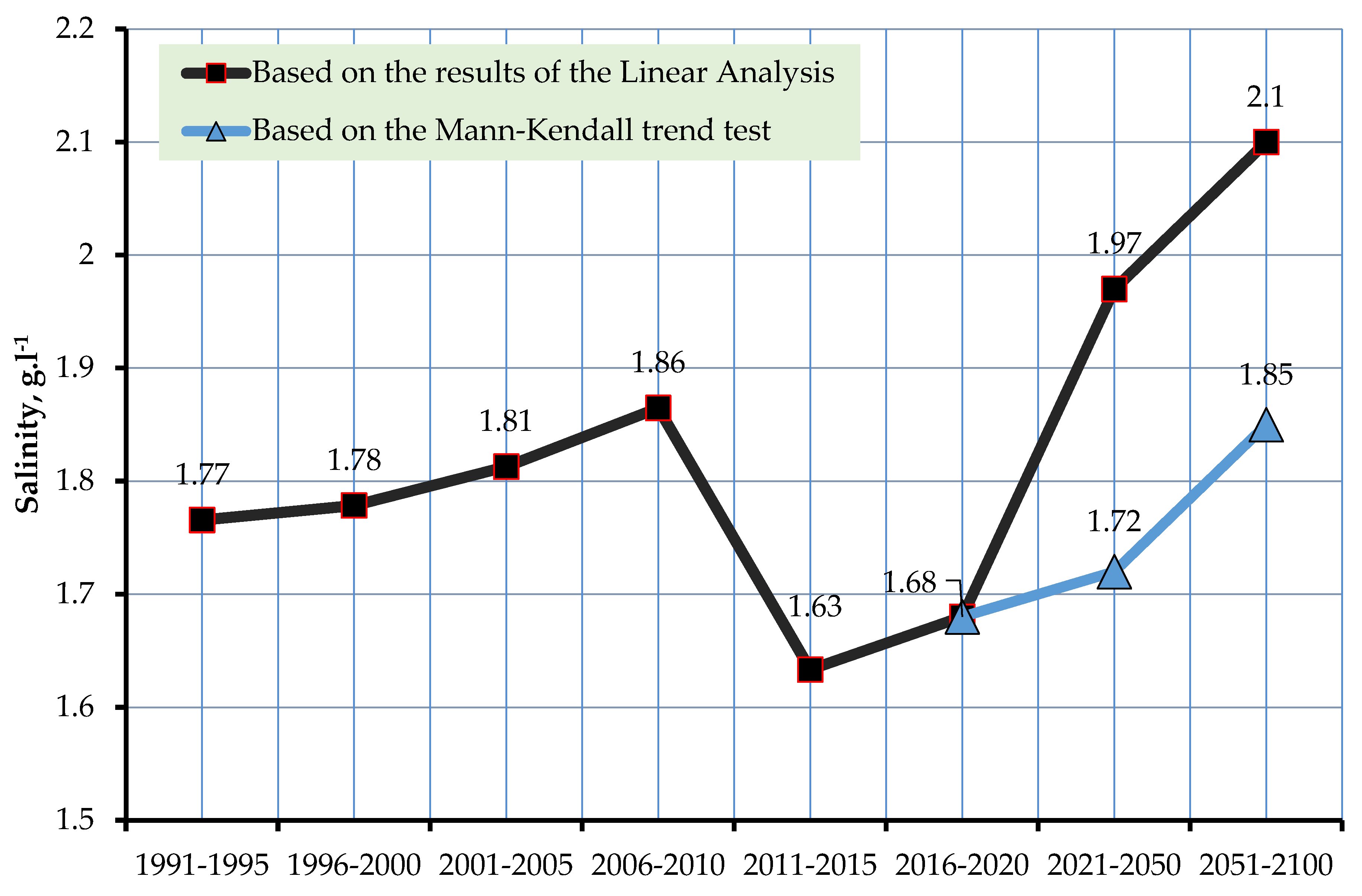 Agronomy 10 01173 g004