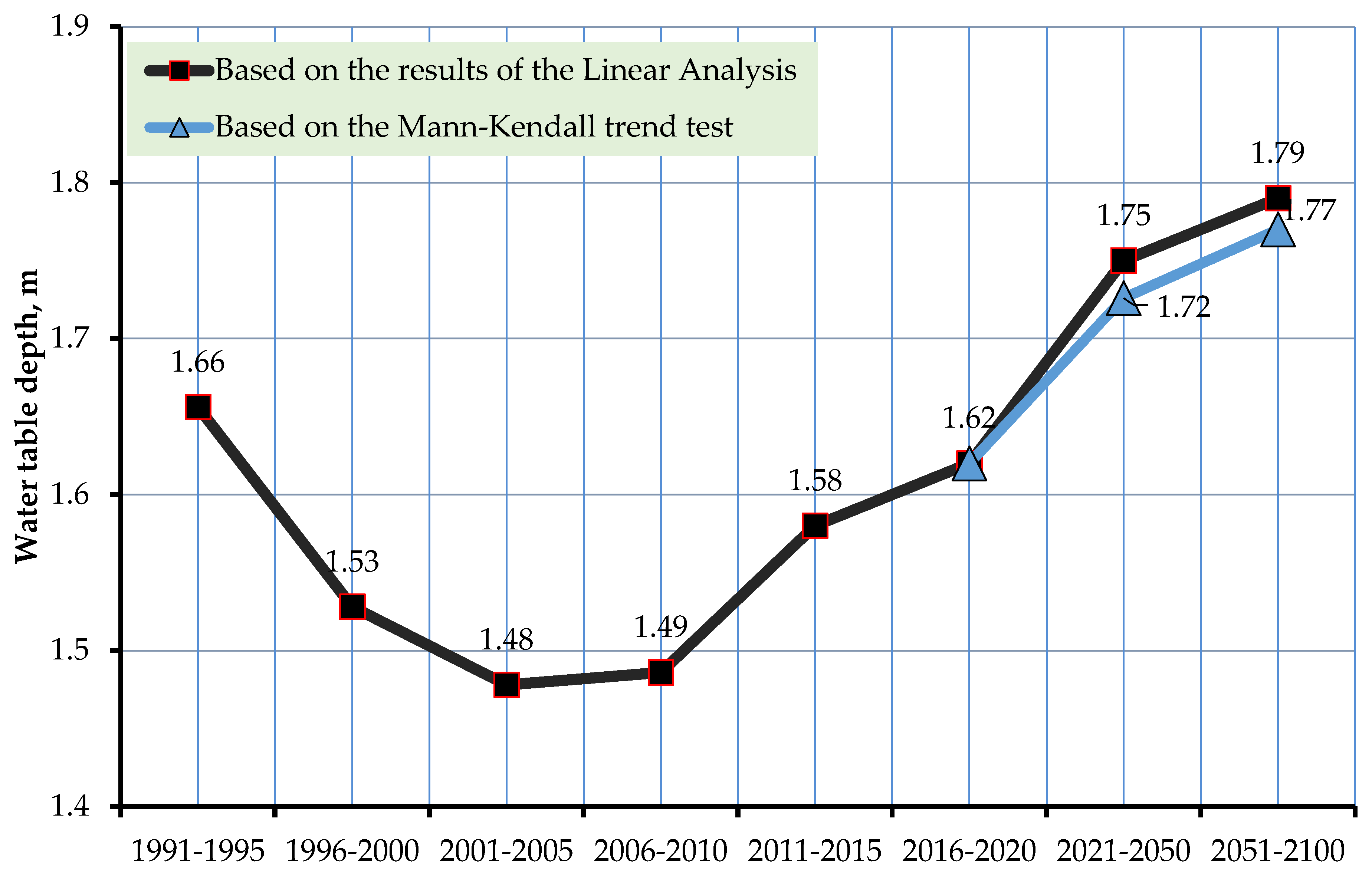 Agronomy 10 01173 g005