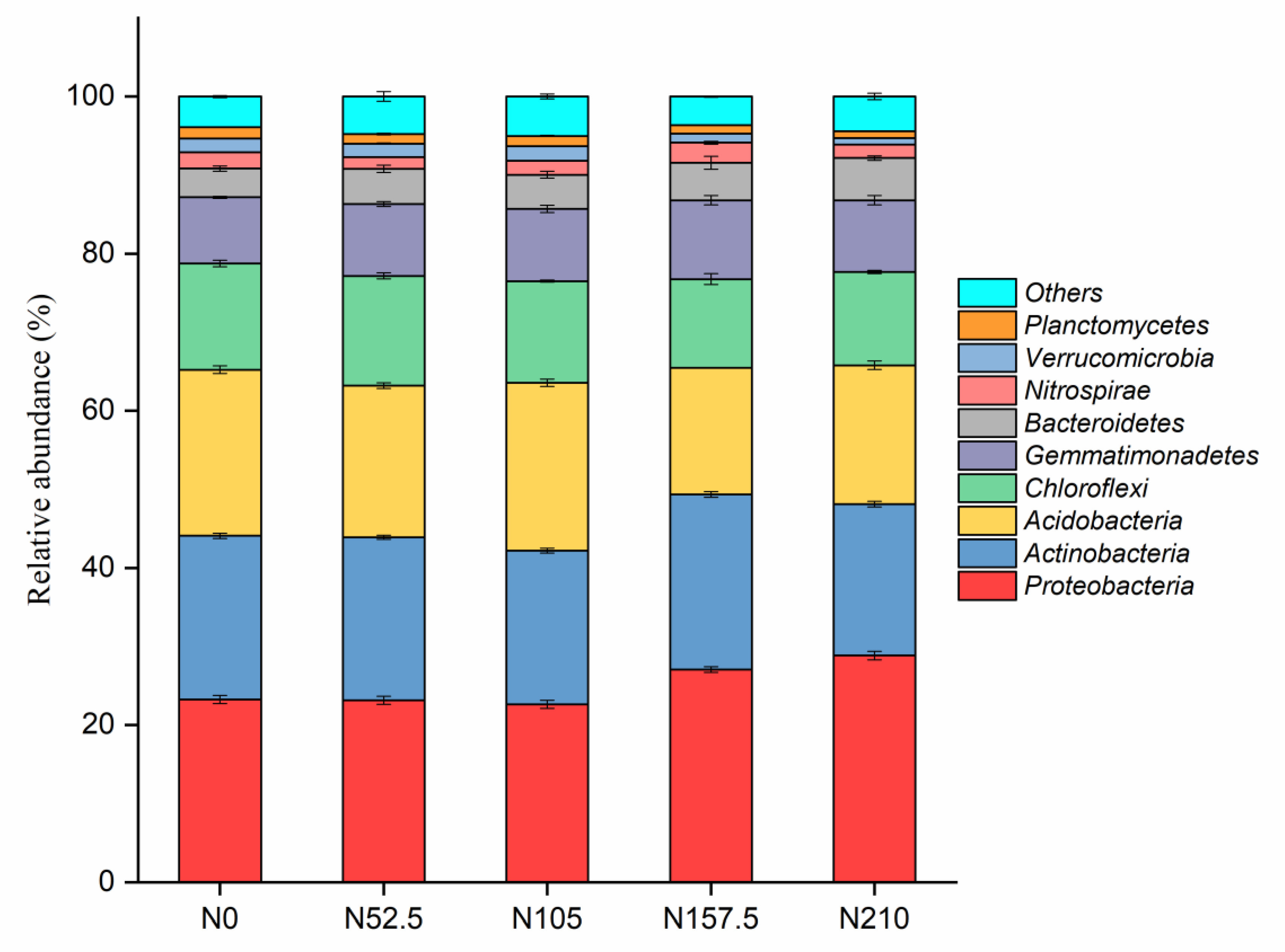 Agronomy 10 01175 g001
