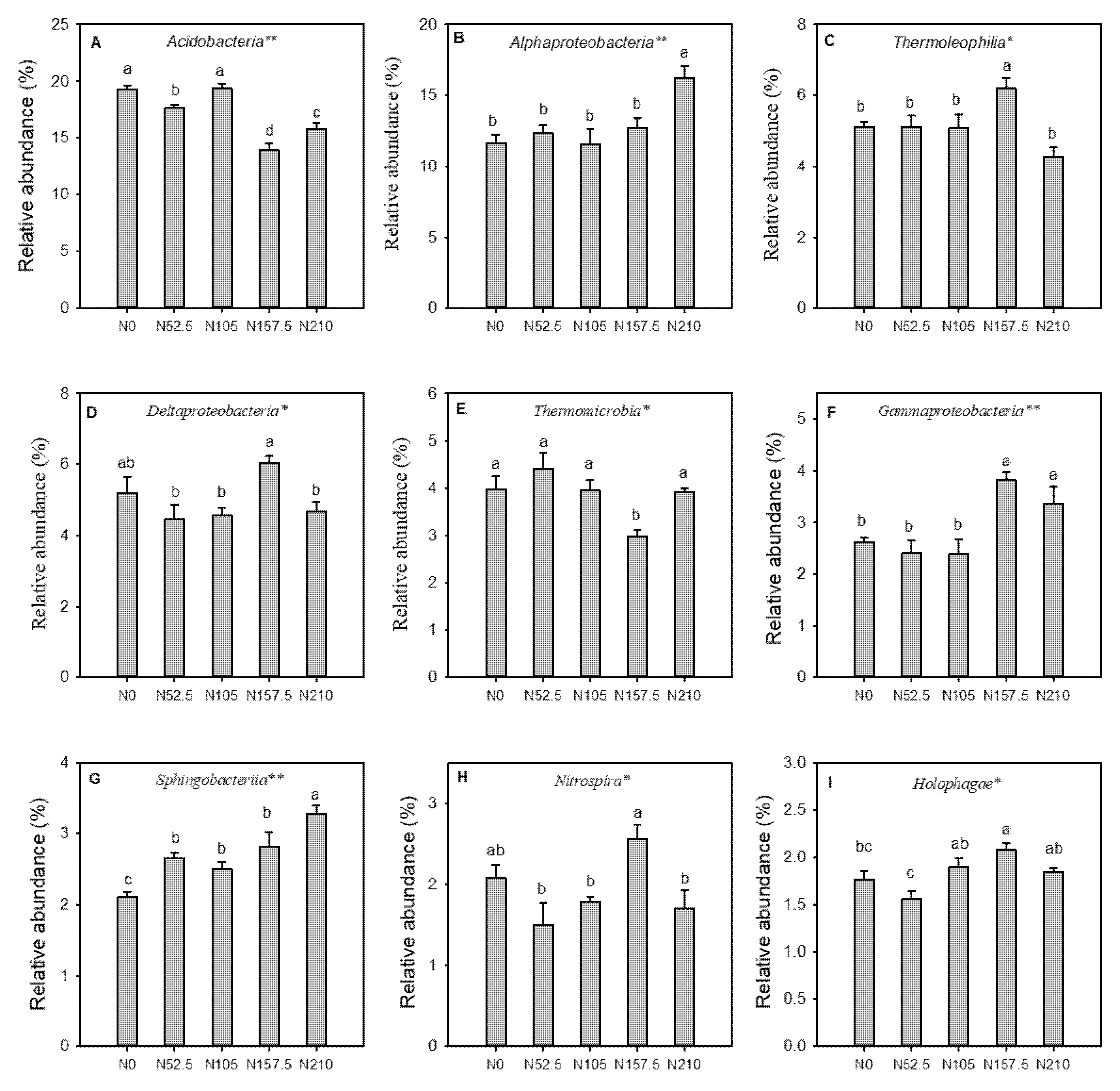 Agronomy 10 01175 g003