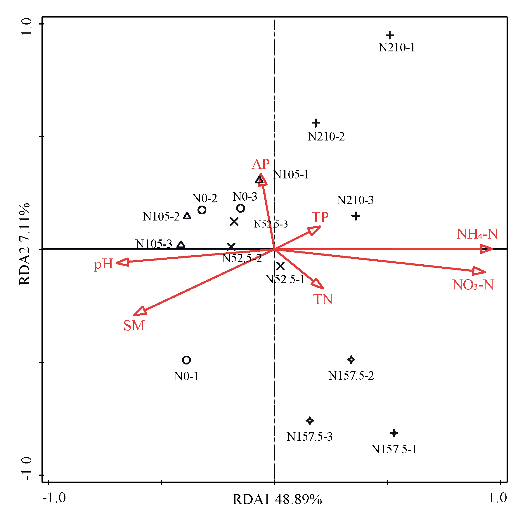 Agronomy 10 01175 g004