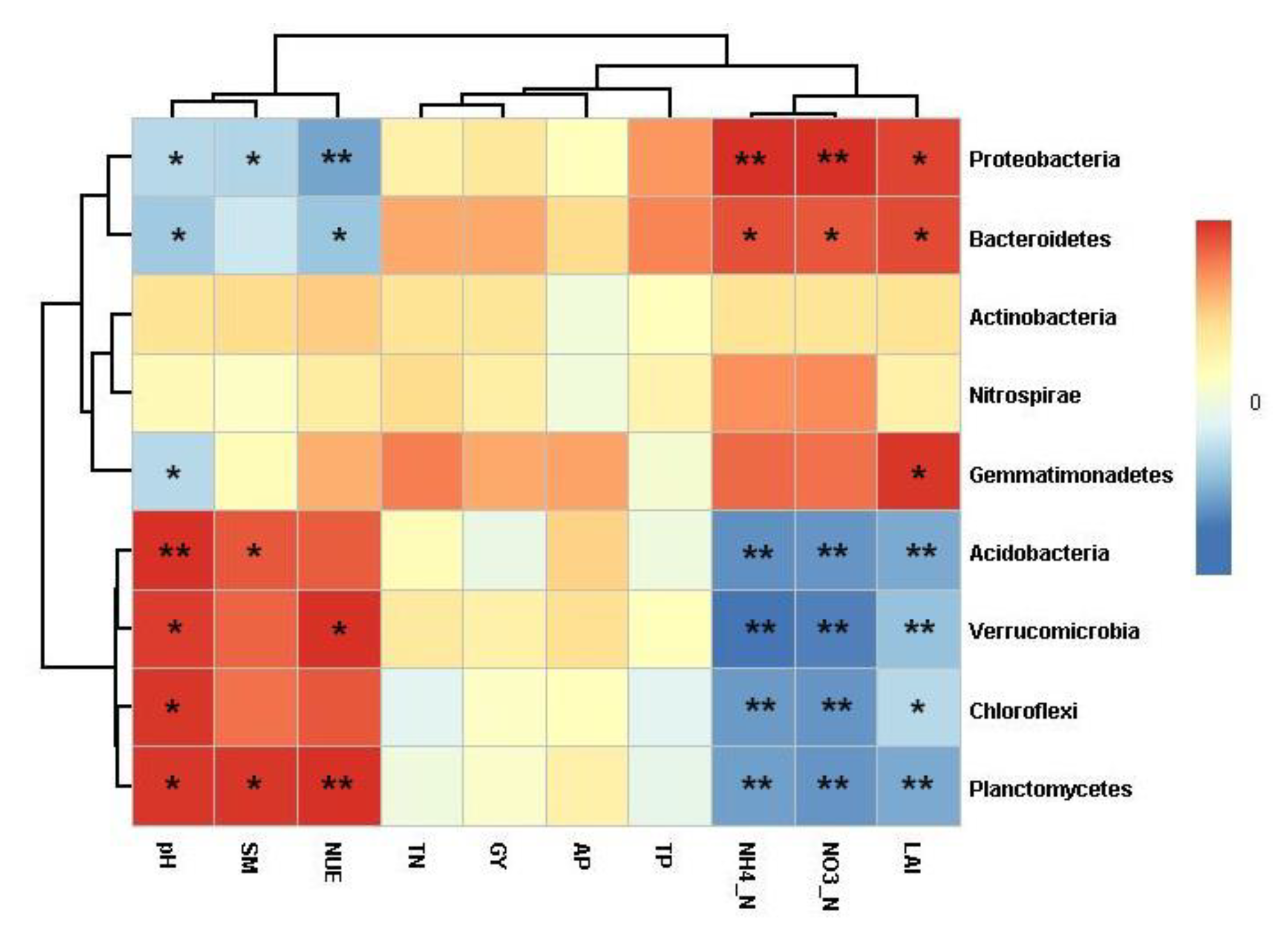 Agronomy 10 01175 g005