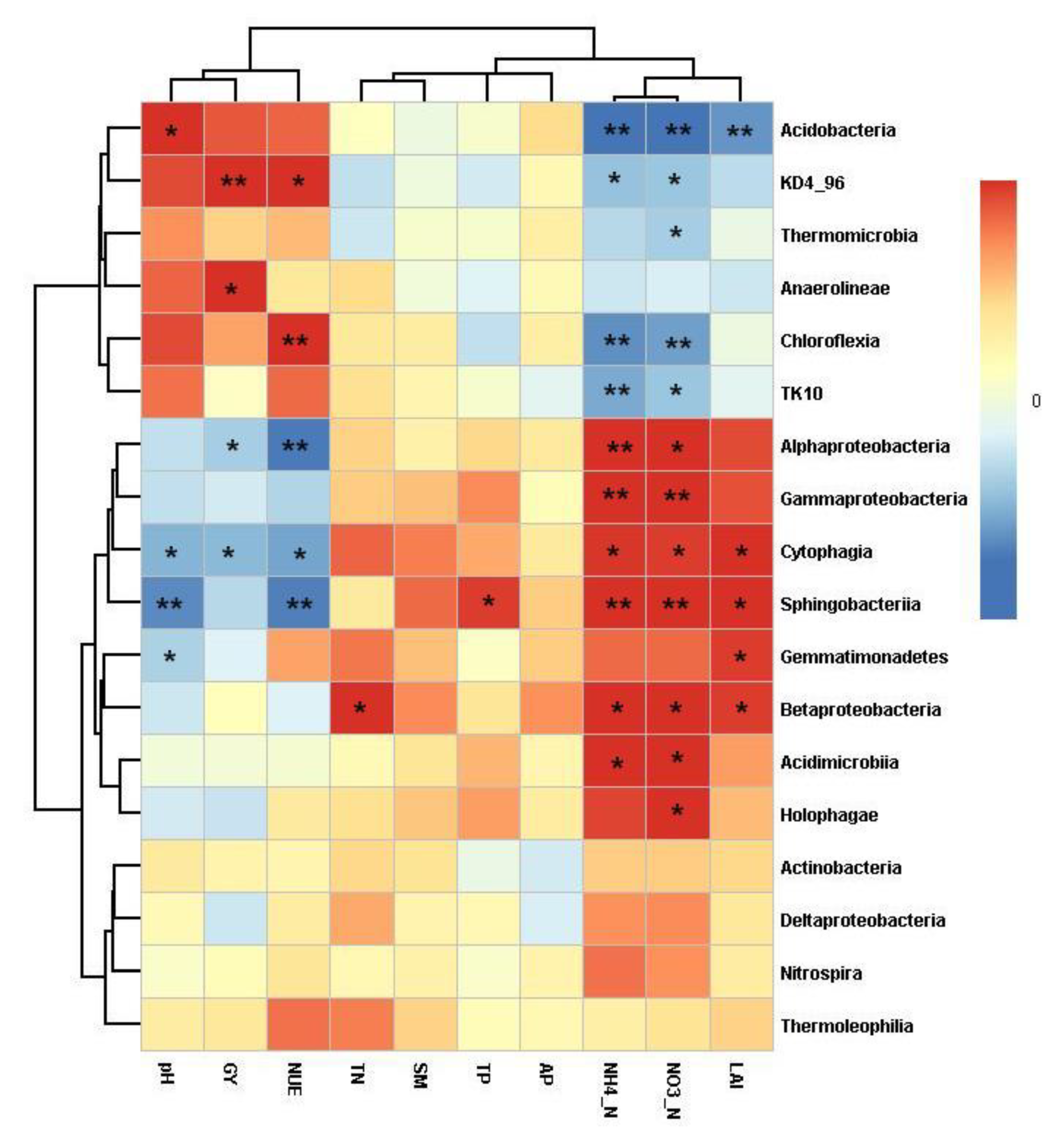 Agronomy 10 01175 g006