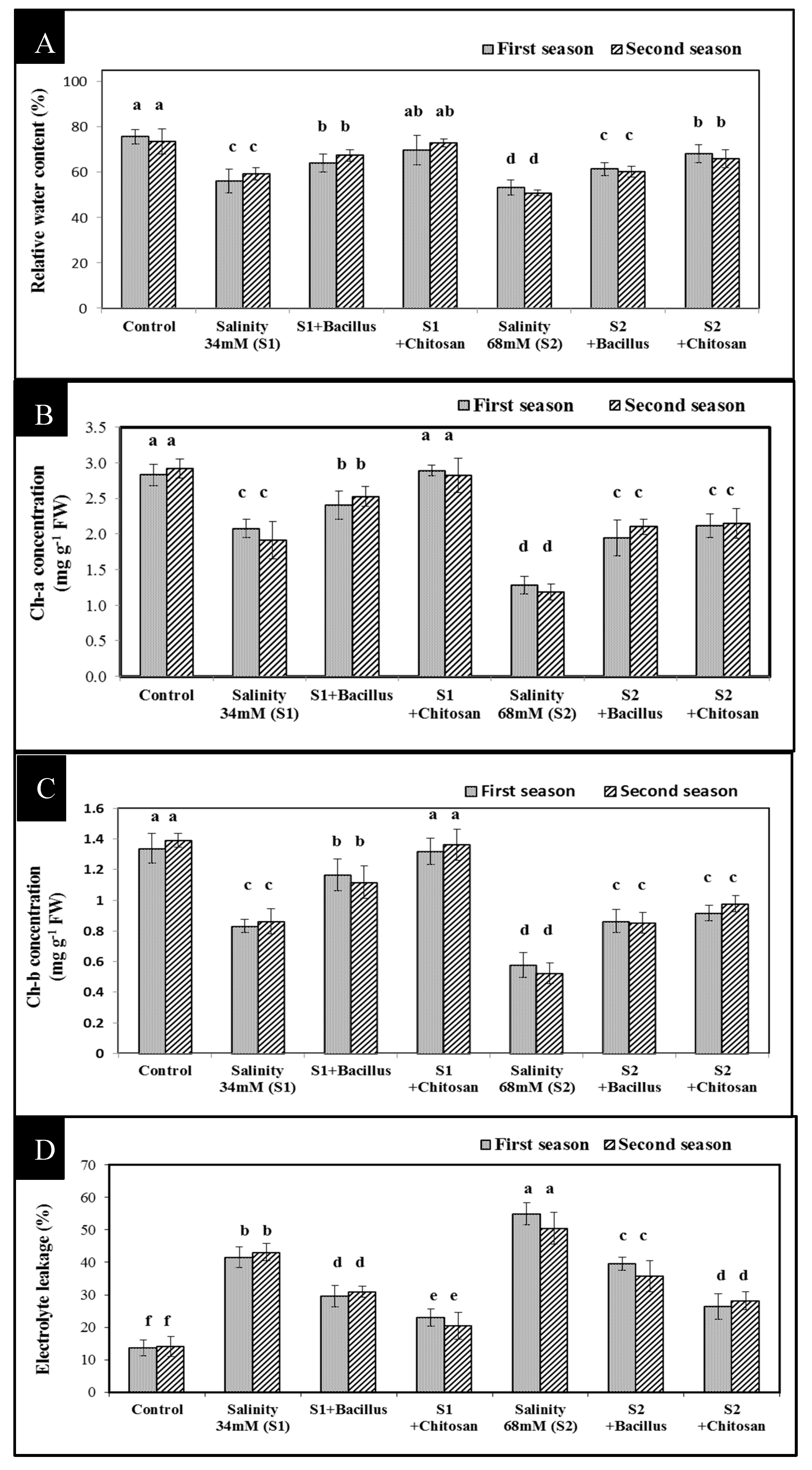 Agronomy 10 01180 g001