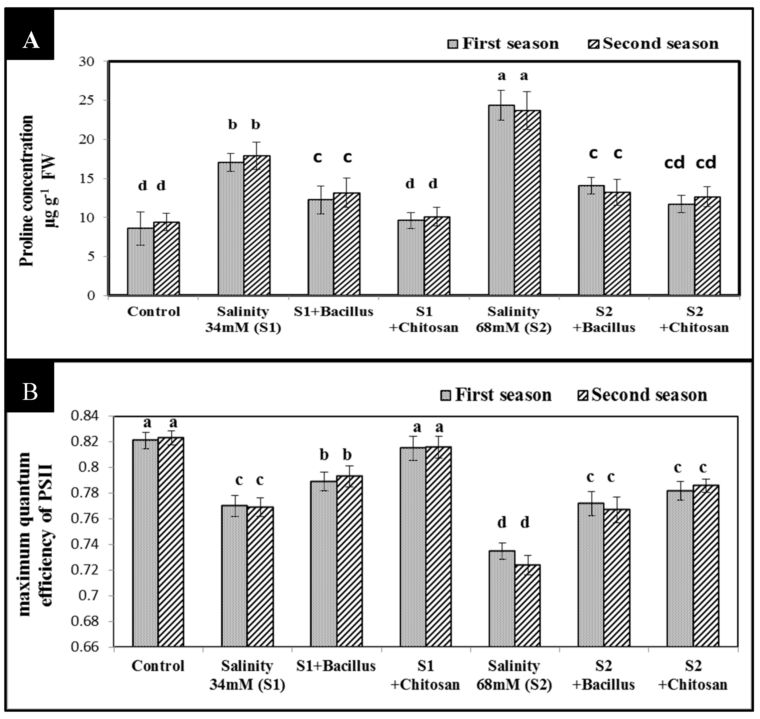 Agronomy 10 01180 g002
