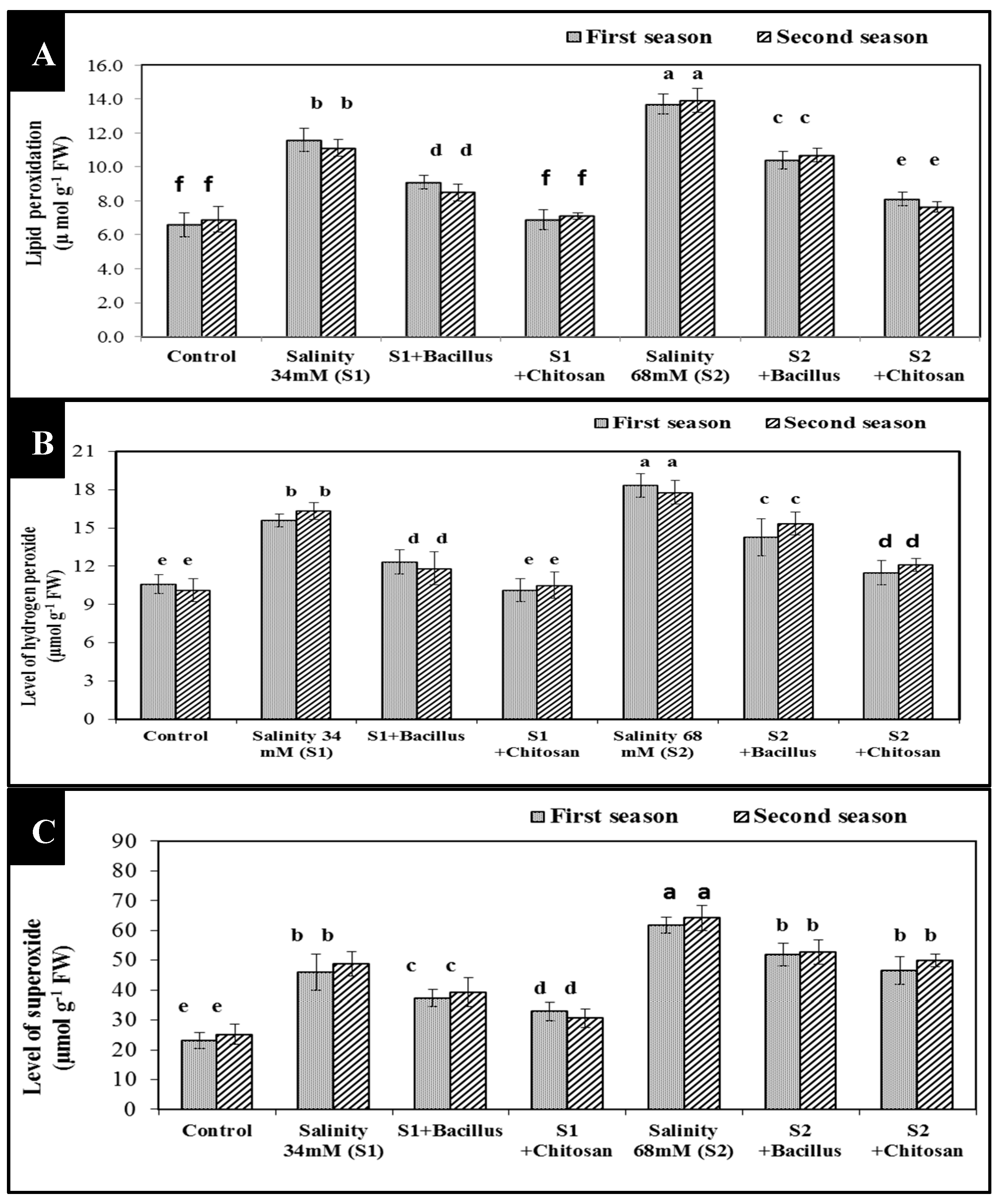 Agronomy 10 01180 g003