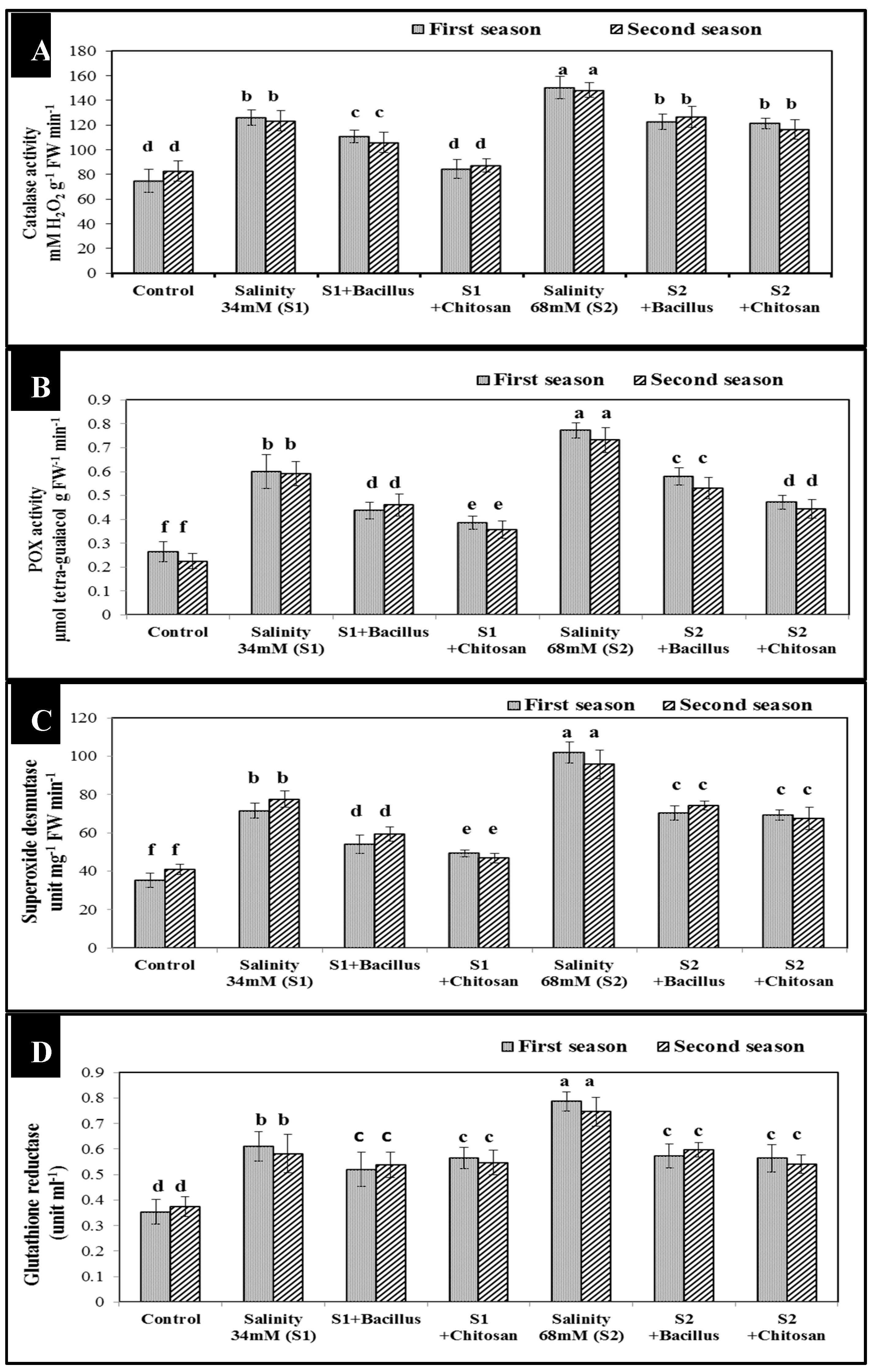 Agronomy 10 01180 g004