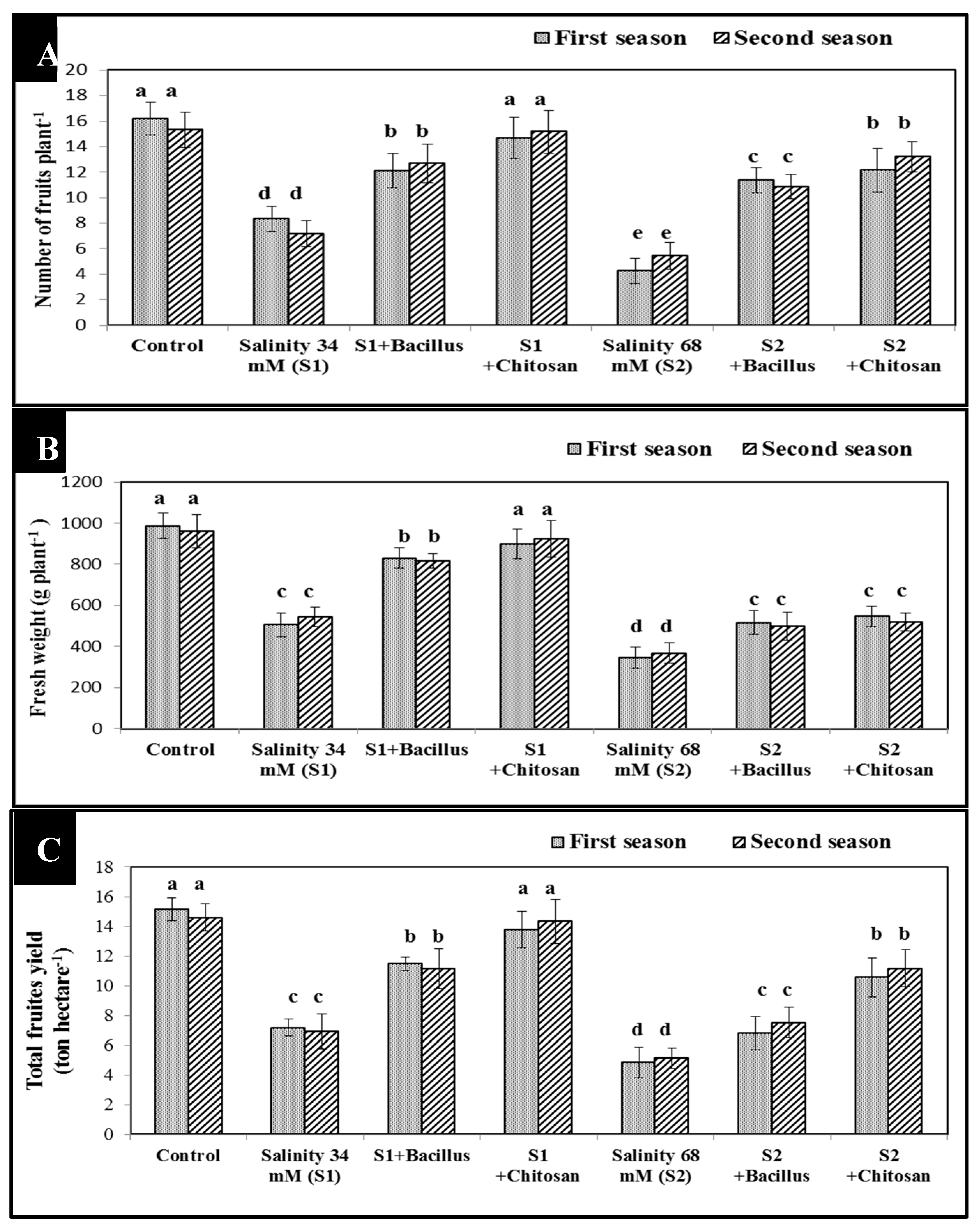 Agronomy 10 01180 g005