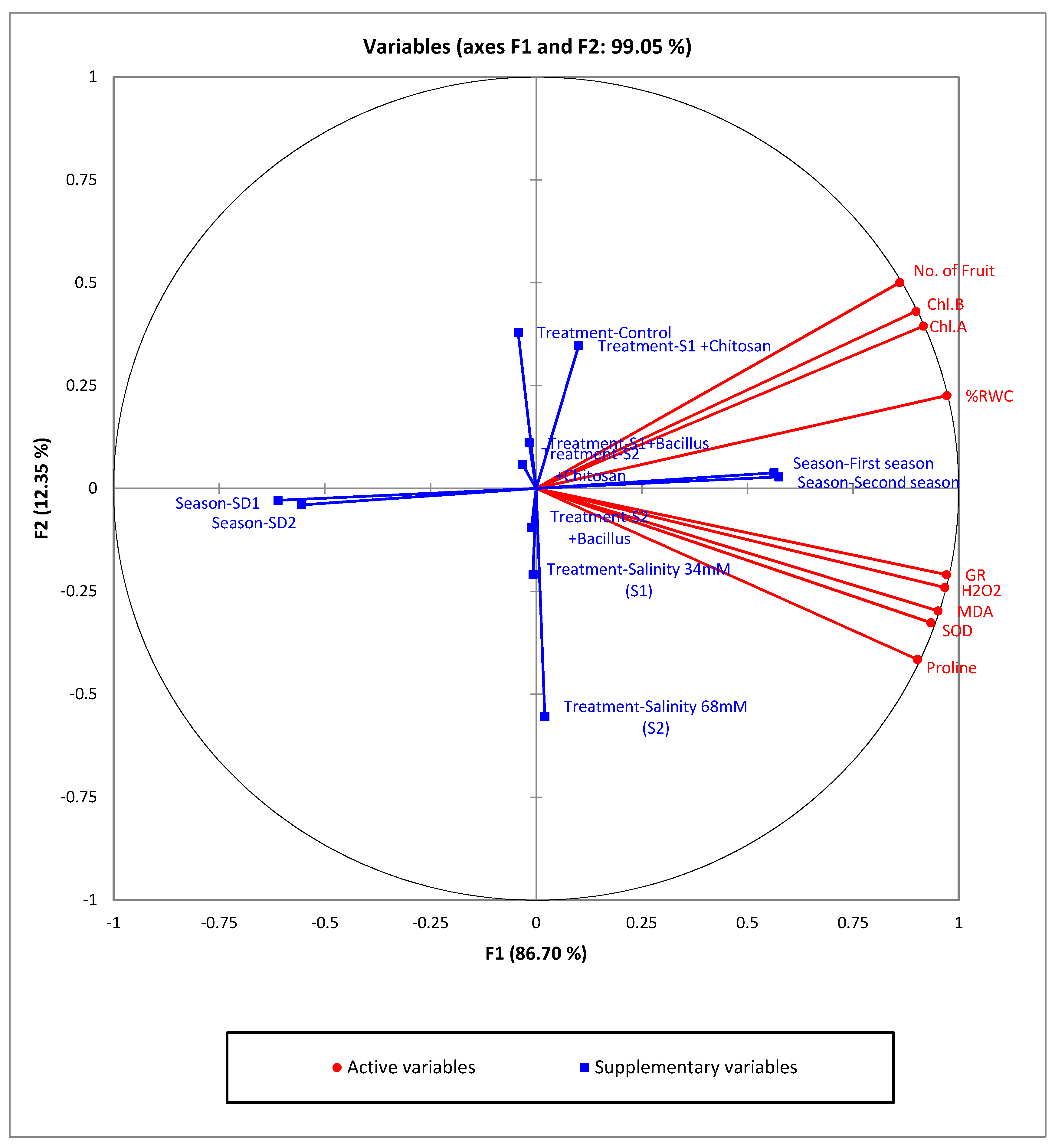 Agronomy 10 01180 g006