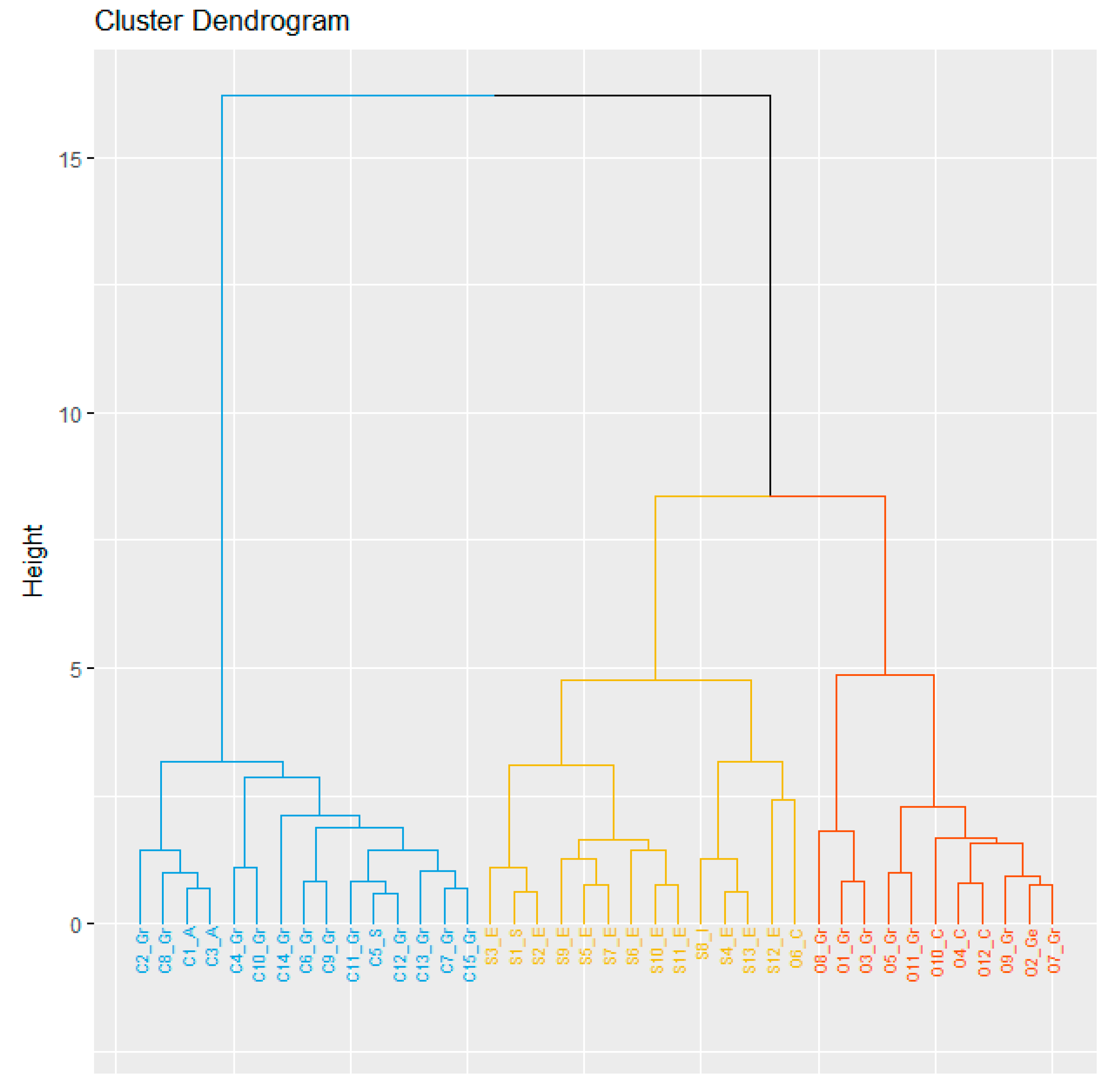 Agronomy 10 01182 g001 Agronomy 10 01182 g001
