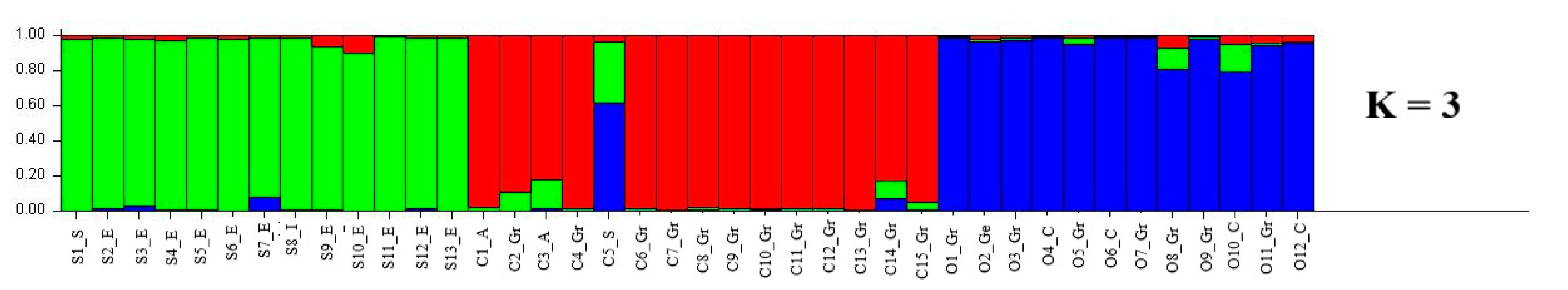 Agronomy 10 01182 g003 Agronomy 10 01182 g003
