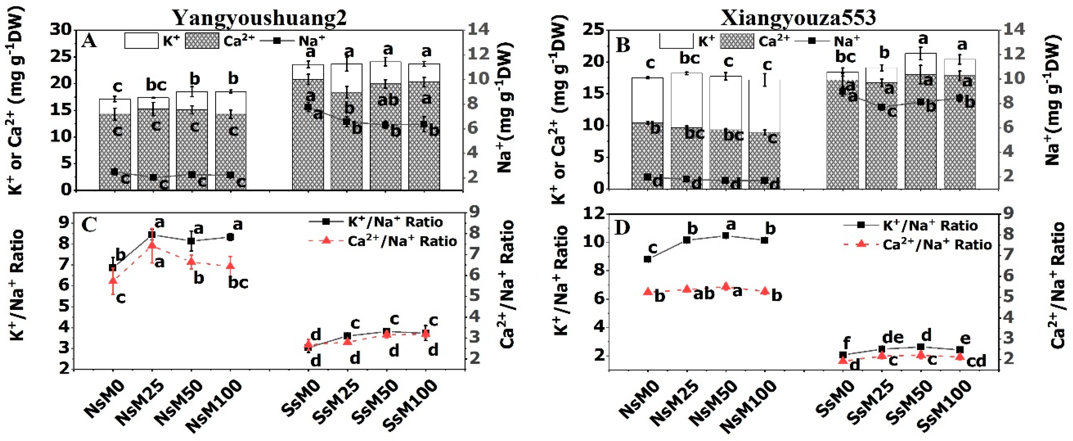 Agronomy 10 01186 g003