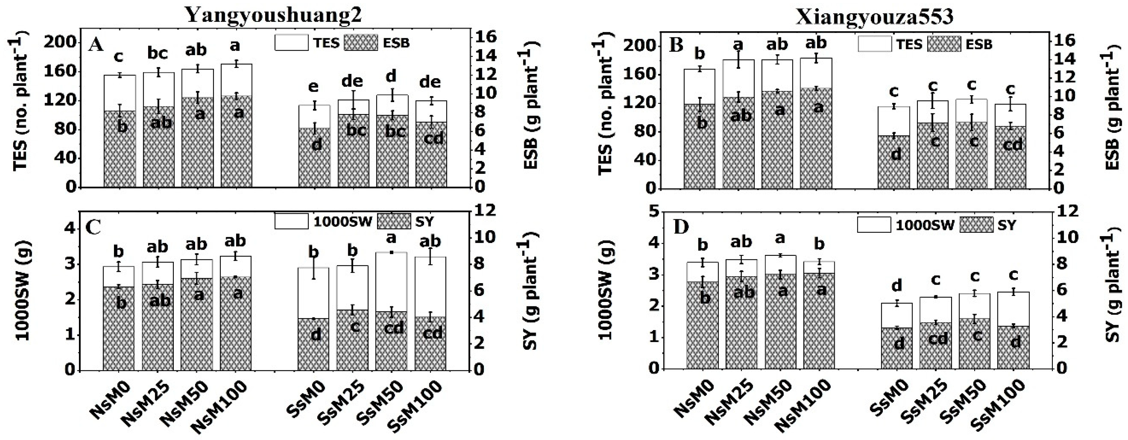 Agronomy 10 01186 g005