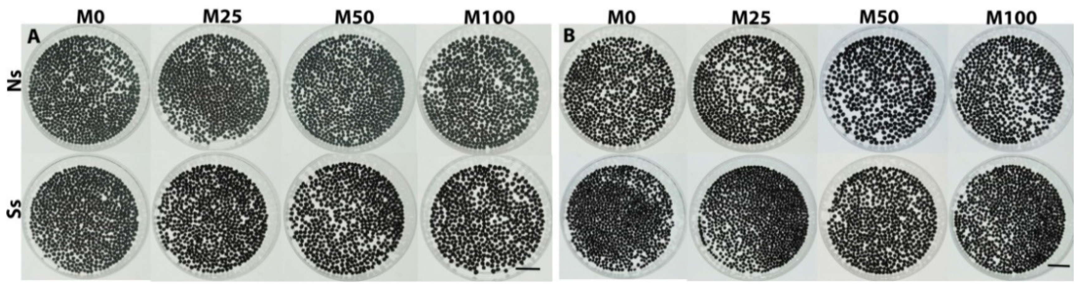 Agronomy 10 01186 g006