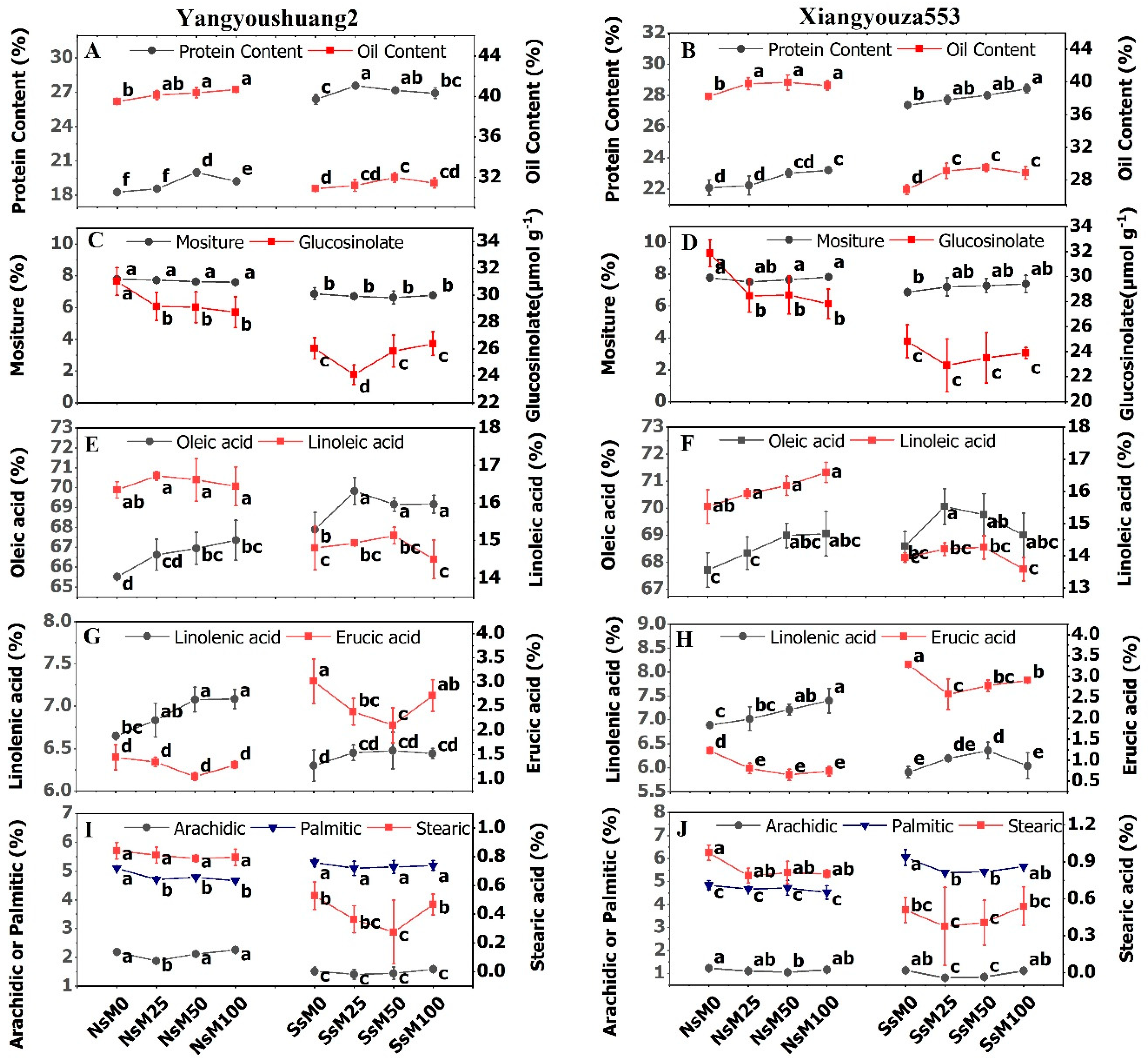 Agronomy 10 01186 g007